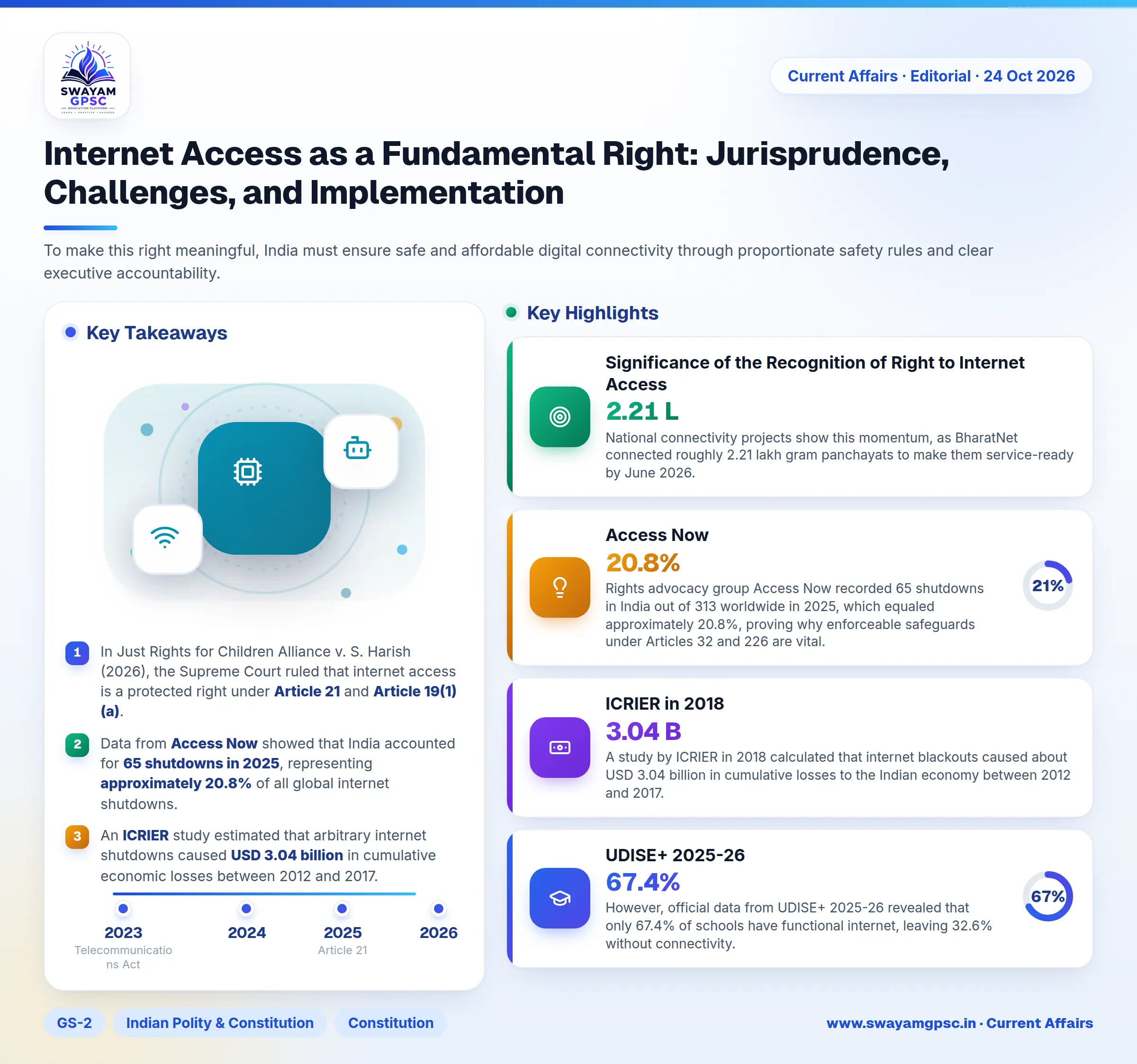 Internet Access as a Fundamental Right: Jurisprudence, Challenges, and Implementation