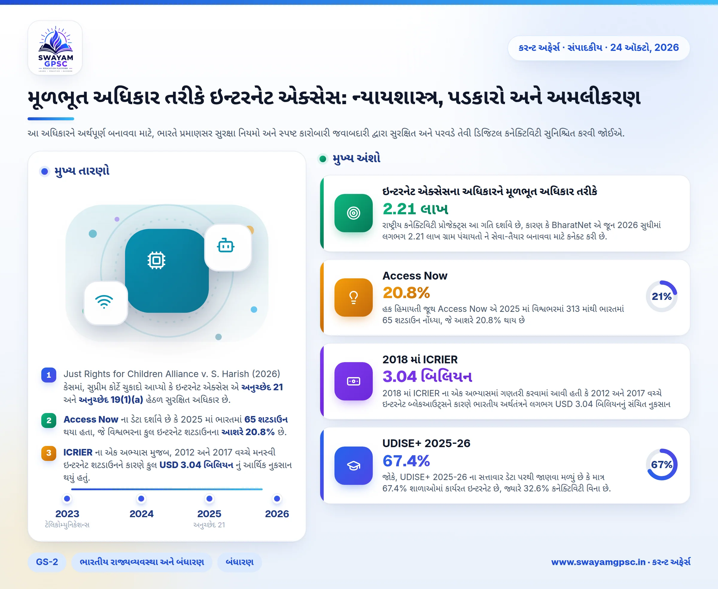 મૂળભૂત અધિકાર તરીકે ઇન્ટરનેટ એક્સેસ: ન્યાયશાસ્ત્ર, પડકારો અને અમલીકરણ