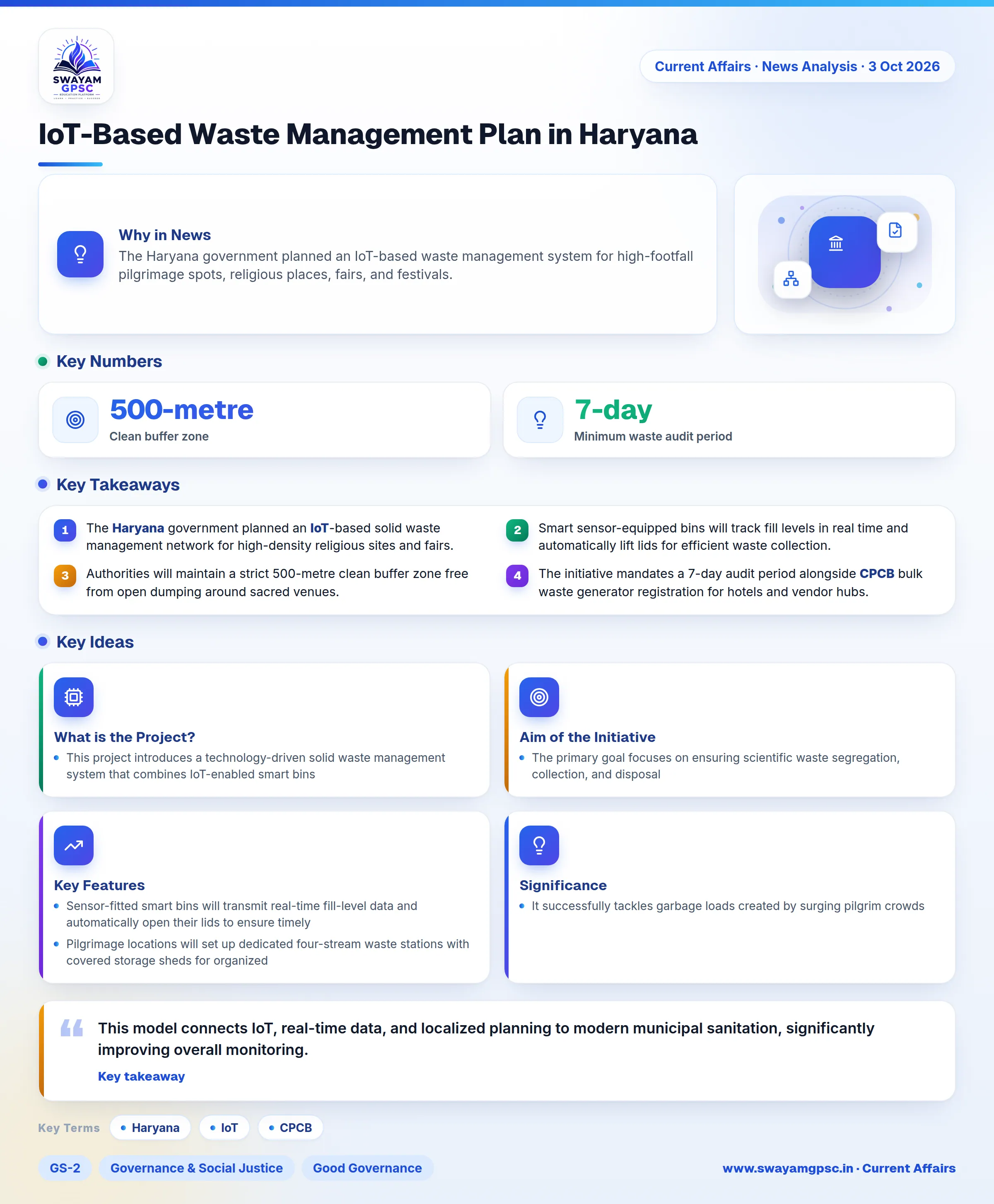 IoT-Based Waste Management Plan in Haryana