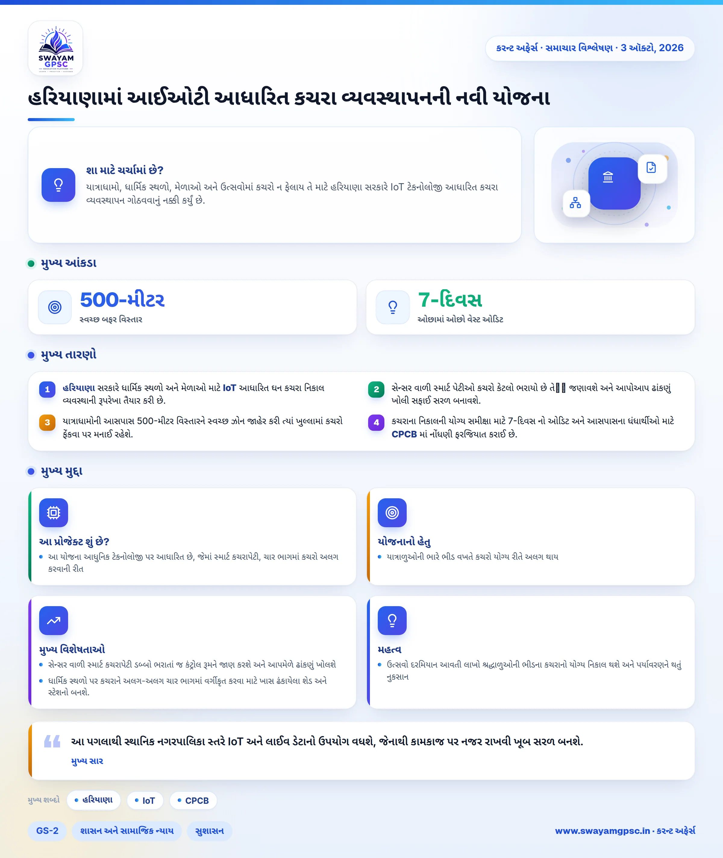 હરિયાણામાં આઈઓટી આધારિત કચરા વ્યવસ્થાપનની નવી યોજના