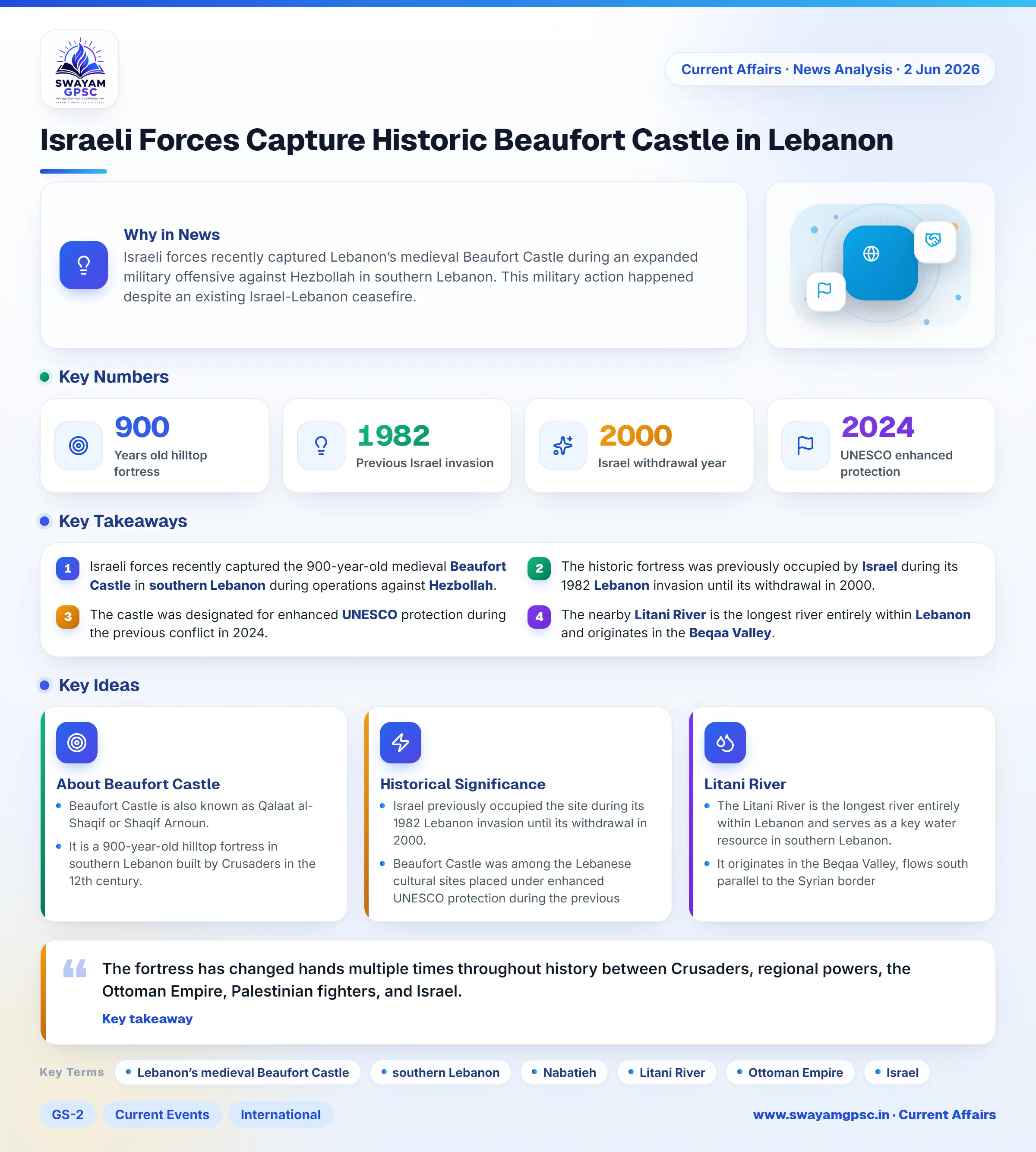 Israeli Forces Capture Historic Beaufort Castle in Lebanon