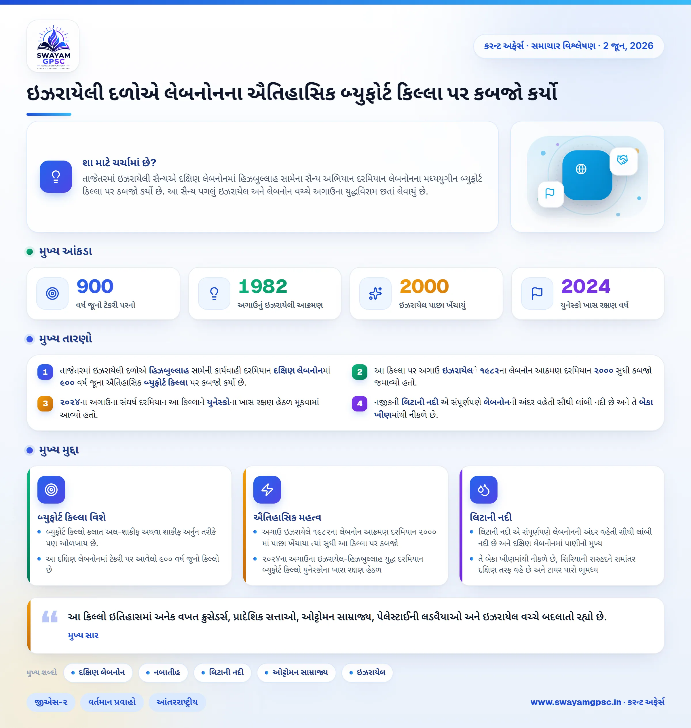 ઇઝરાયેલી દળોએ લેબનોનના ઐતિહાસિક બ્યુફોર્ટ કિલ્લા પર કબજો કર્યો