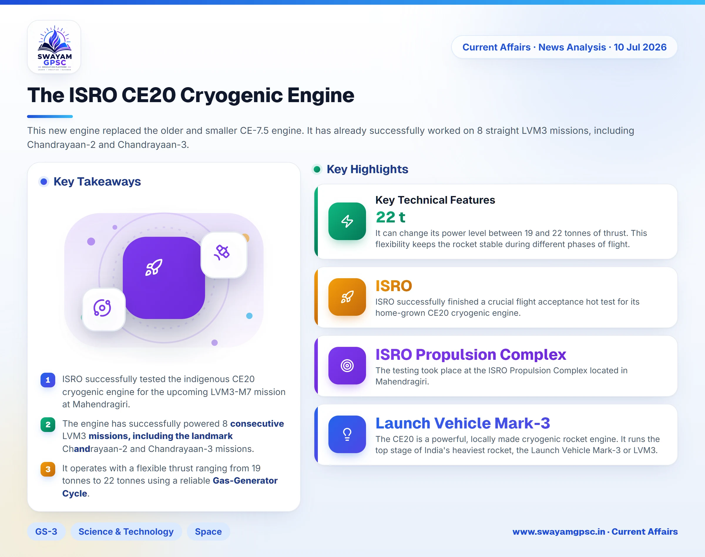 The ISRO CE20 Cryogenic Engine
