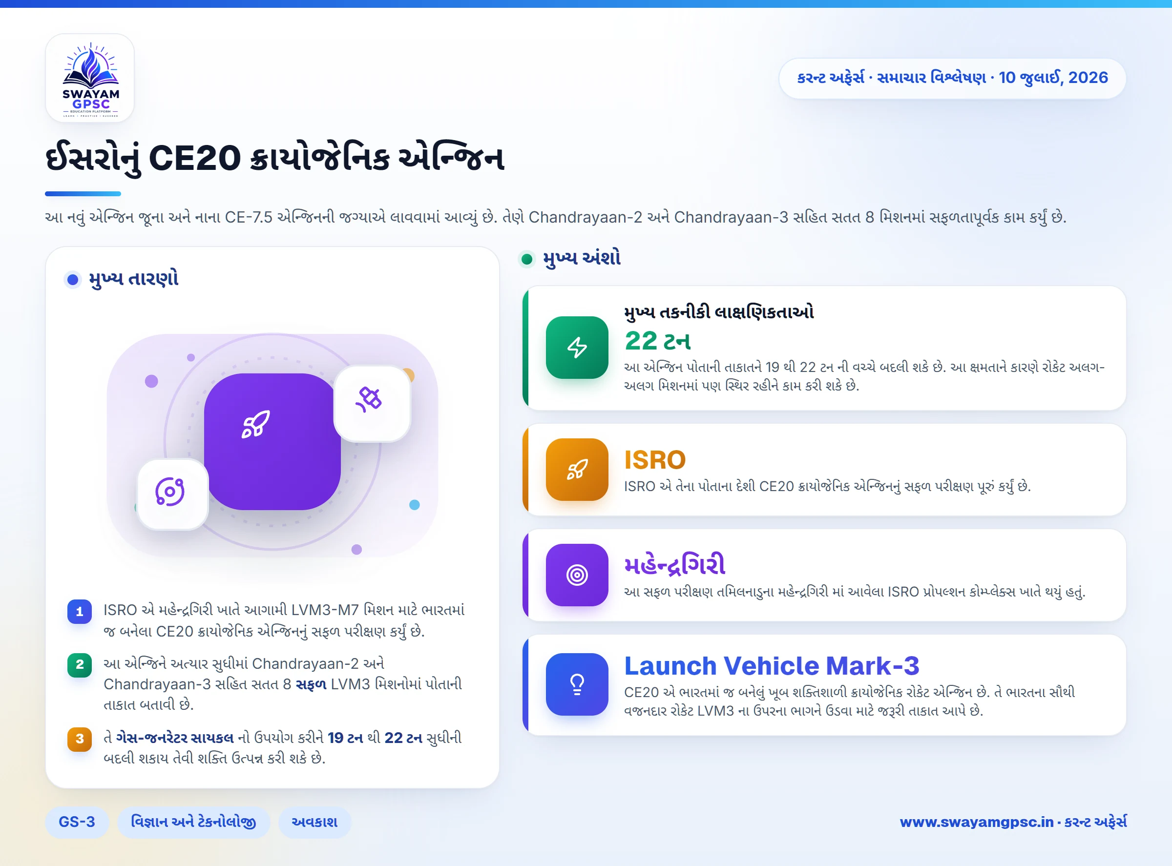 ઈસરોનું CE20 ક્રાયોજેનિક એન્જિન