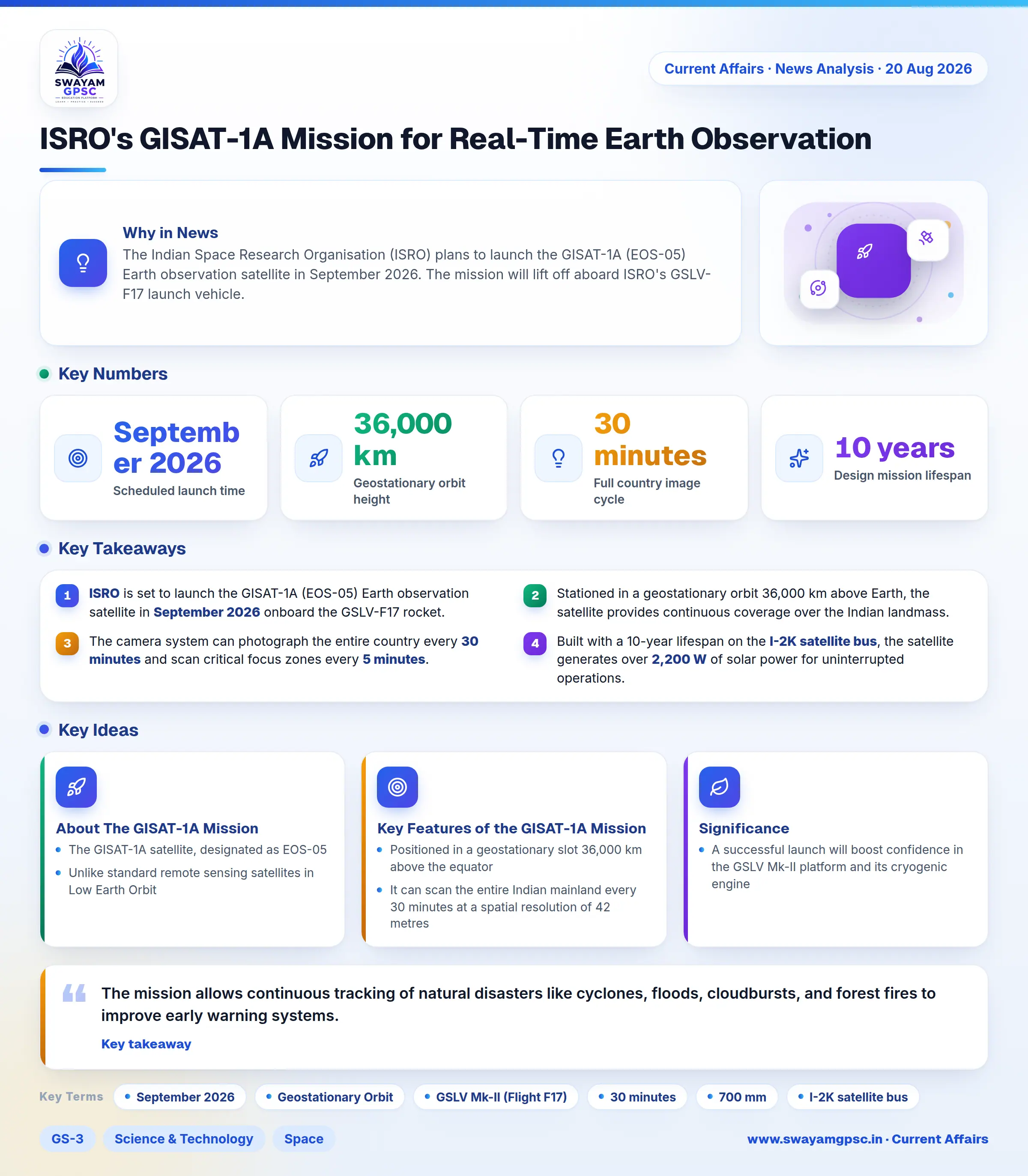 ISRO's GISAT-1A Mission for Real-Time Earth Observation