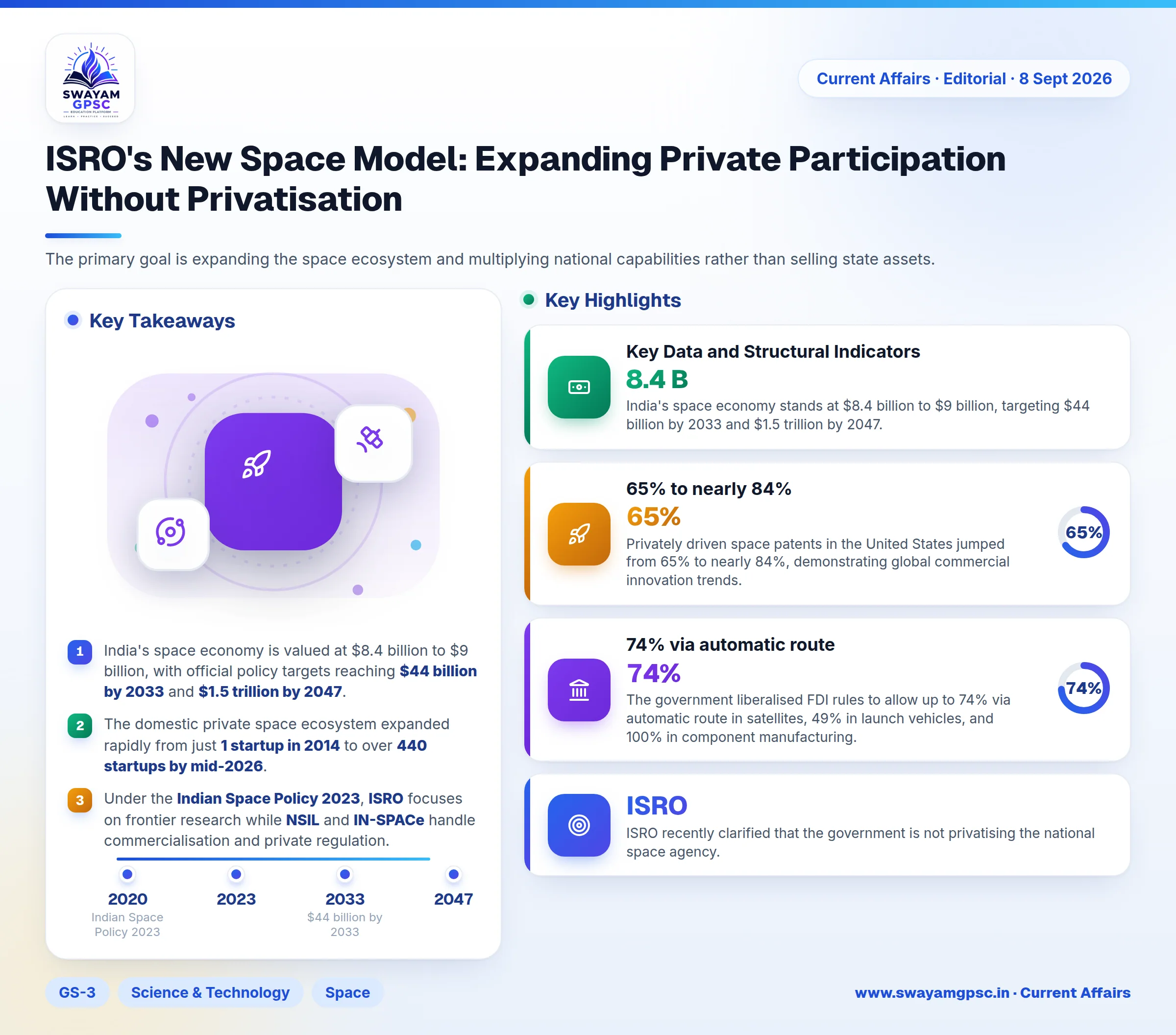 ISRO's New Space Model: Expanding Private Participation Without Privatisation