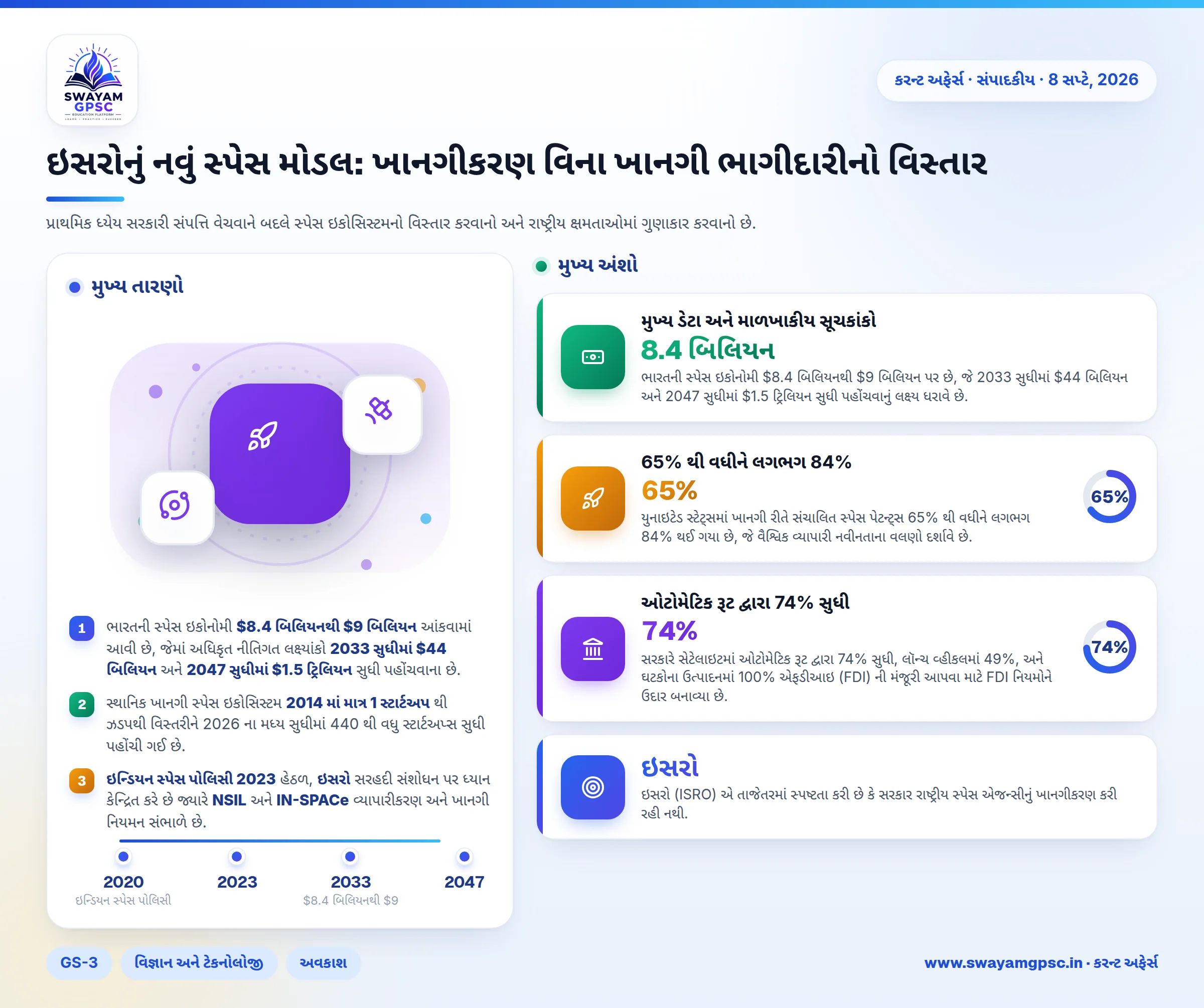 ઇસરોનું નવું સ્પેસ મોડલ: ખાનગીકરણ વિના ખાનગી ભાગીદારીનો વિસ્તાર