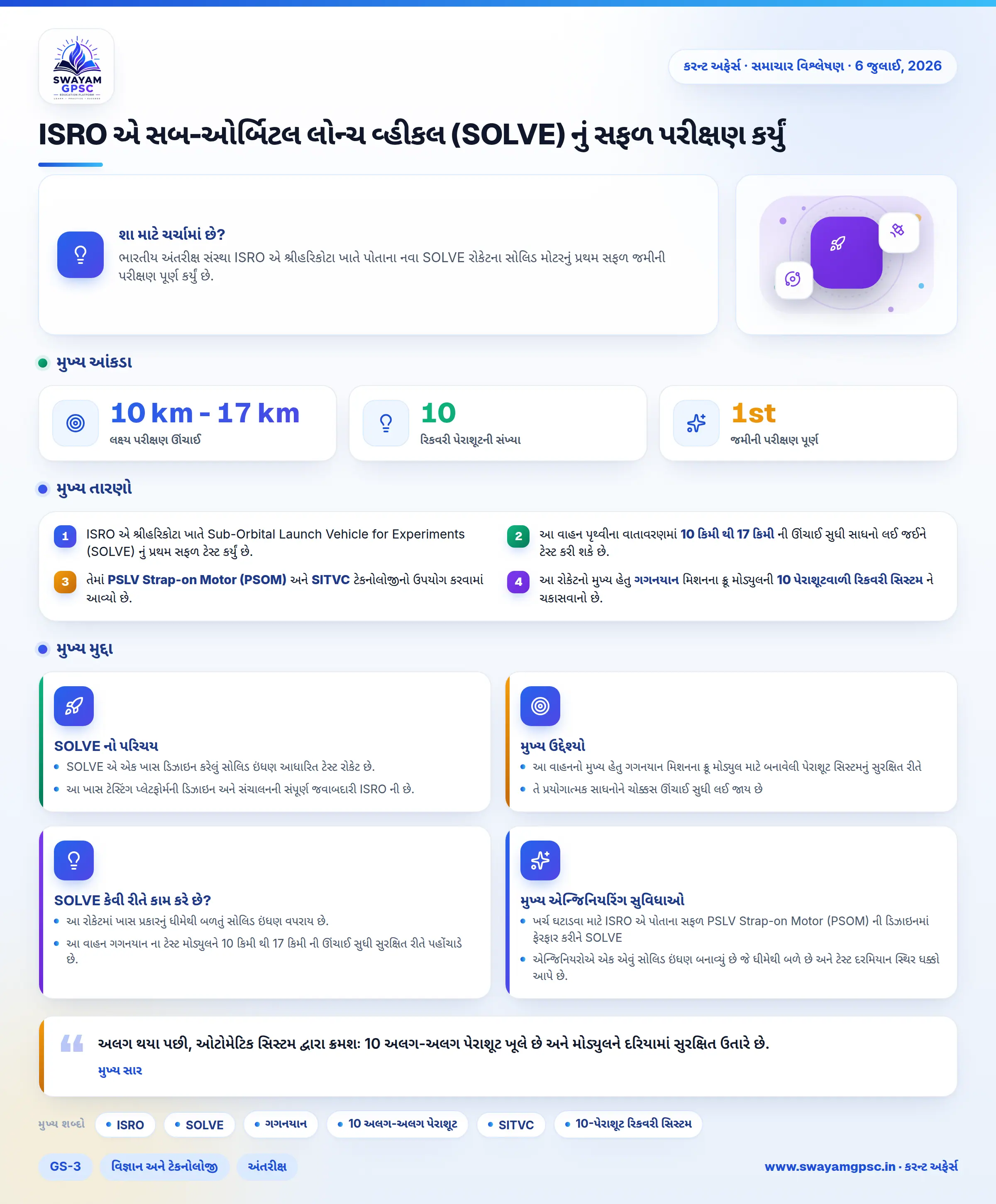 ISRO એ સબ-ઓર્બિટલ લોન્ચ વ્હીકલ (SOLVE) નું સફળ પરીક્ષણ કર્યું