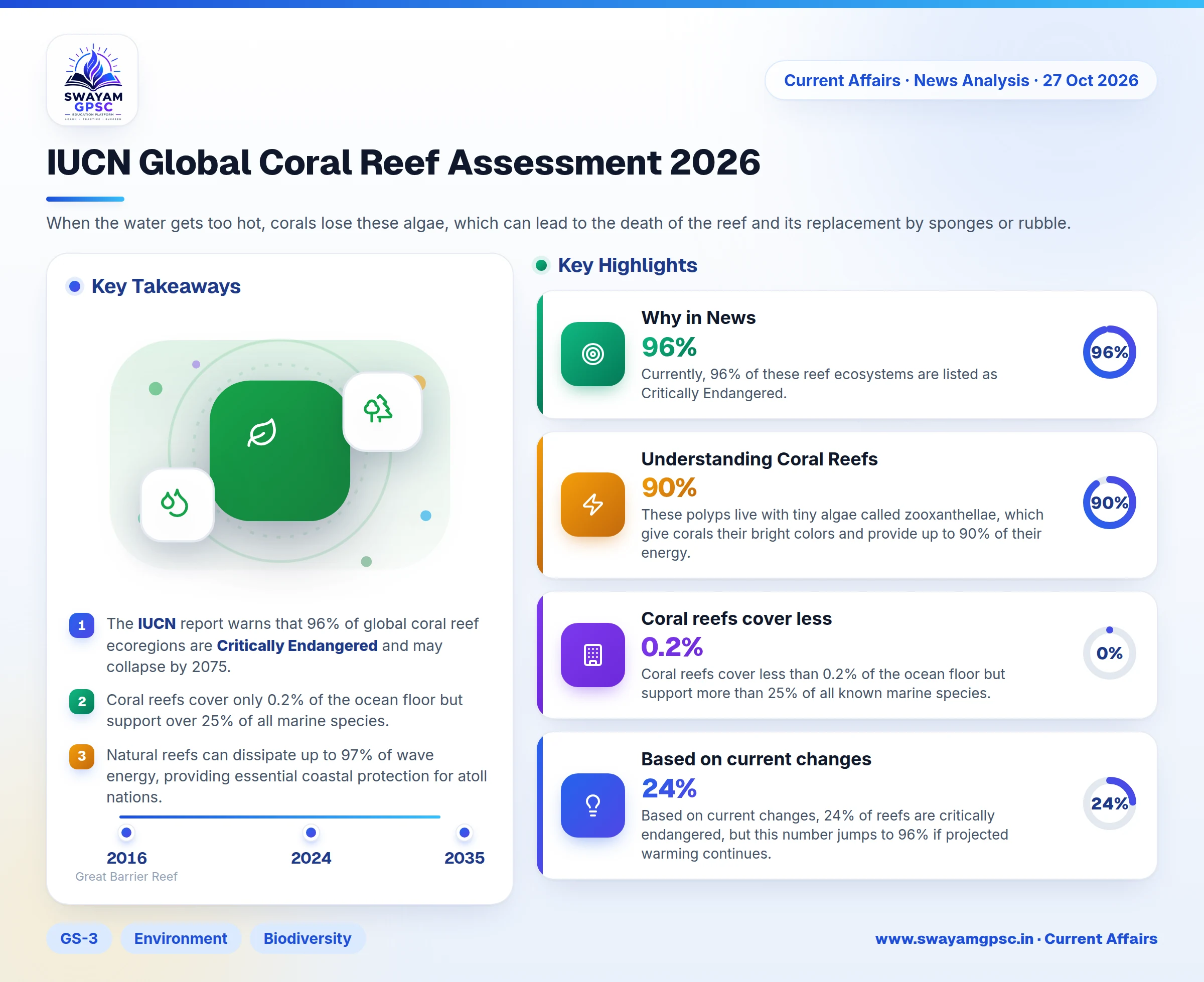 IUCN Global Coral Reef Assessment 2026