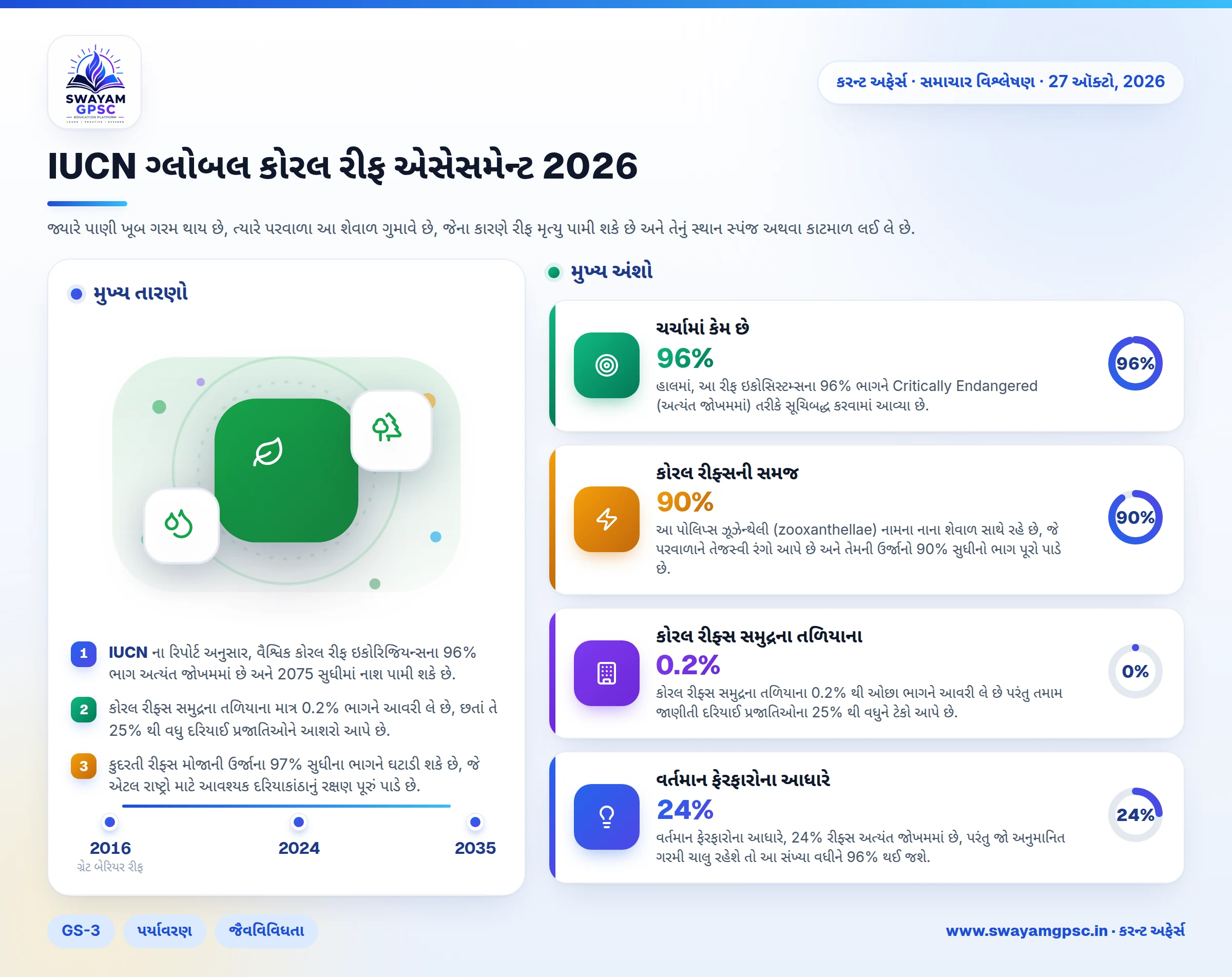 IUCN ગ્લોબલ કોરલ રીફ એસેસમેન્ટ 2026