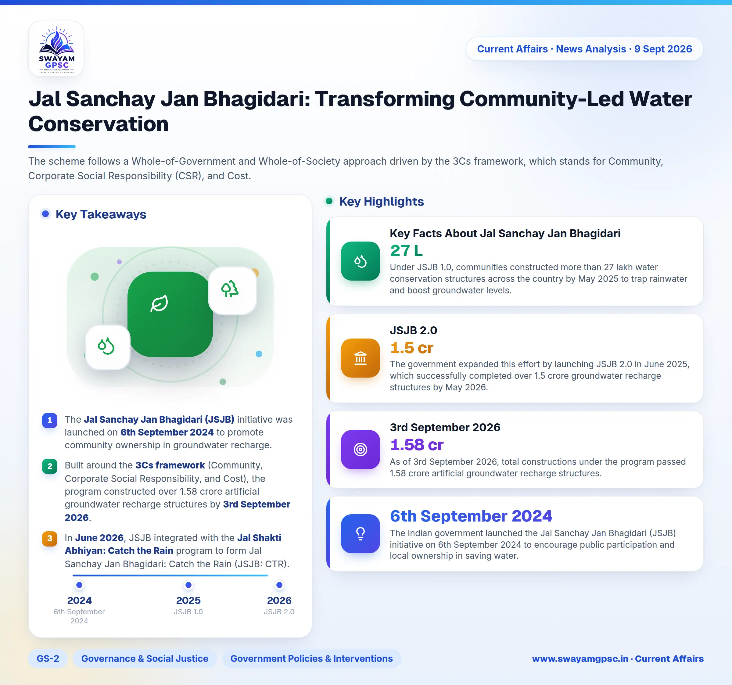 Jal Sanchay Jan Bhagidari: Transforming Community-Led Water Conservation