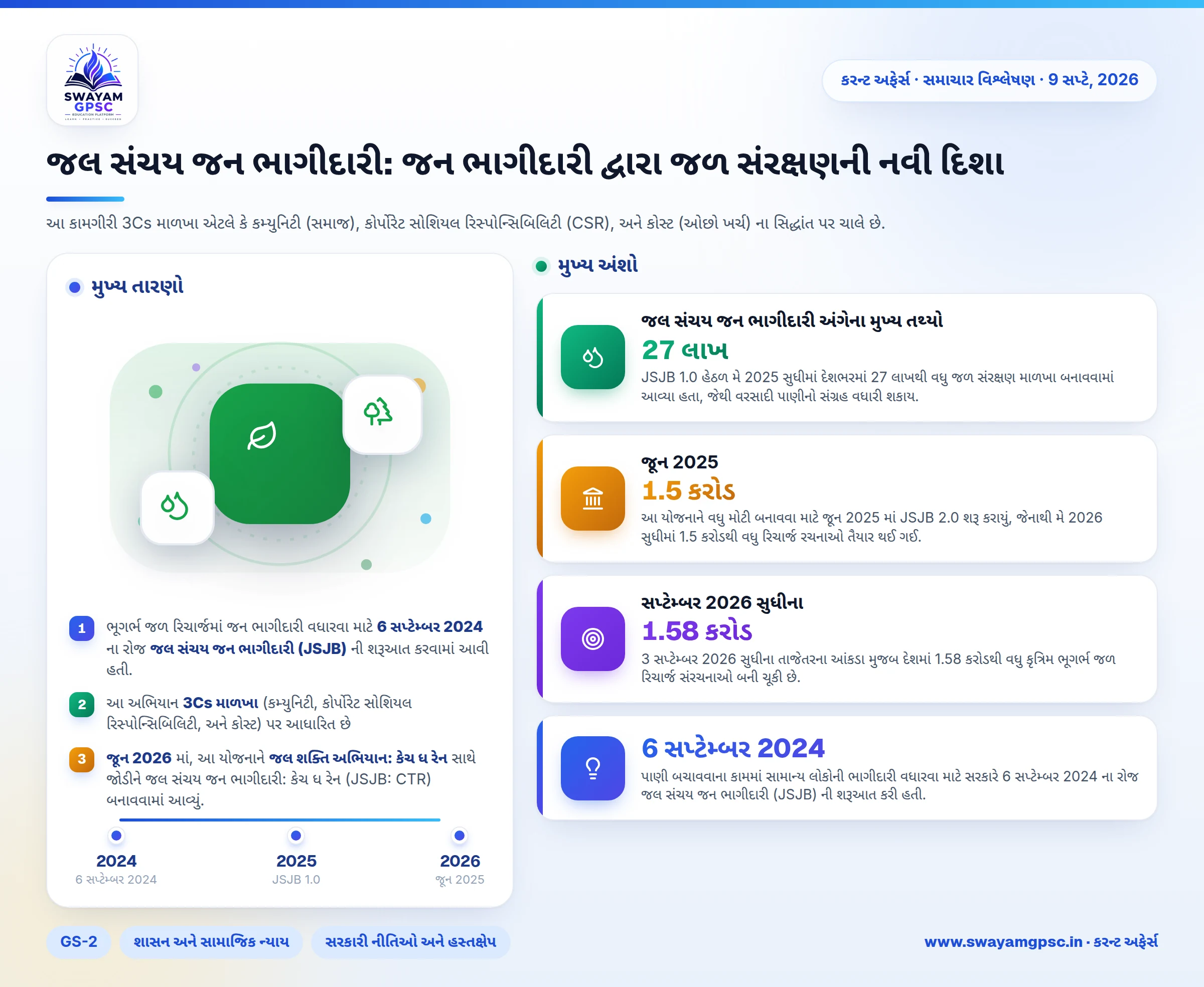 જલ સંચય જન ભાગીદારી: જન ભાગીદારી દ્વારા જળ સંરક્ષણની નવી દિશા