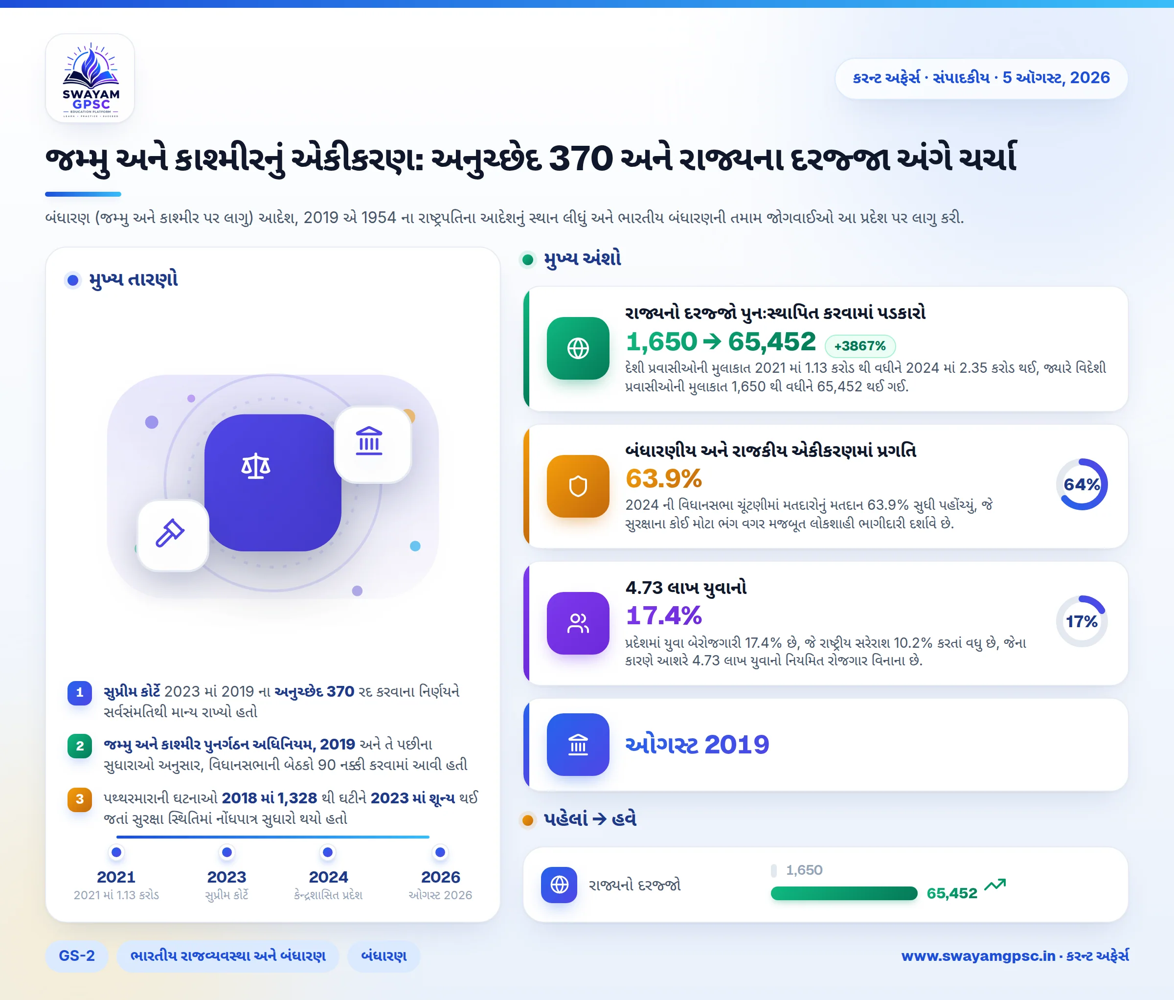 જમ્મુ અને કાશ્મીરનું એકીકરણ: અનુચ્છેદ 370 અને રાજ્યના દરજ્જા અંગે ચર્ચા