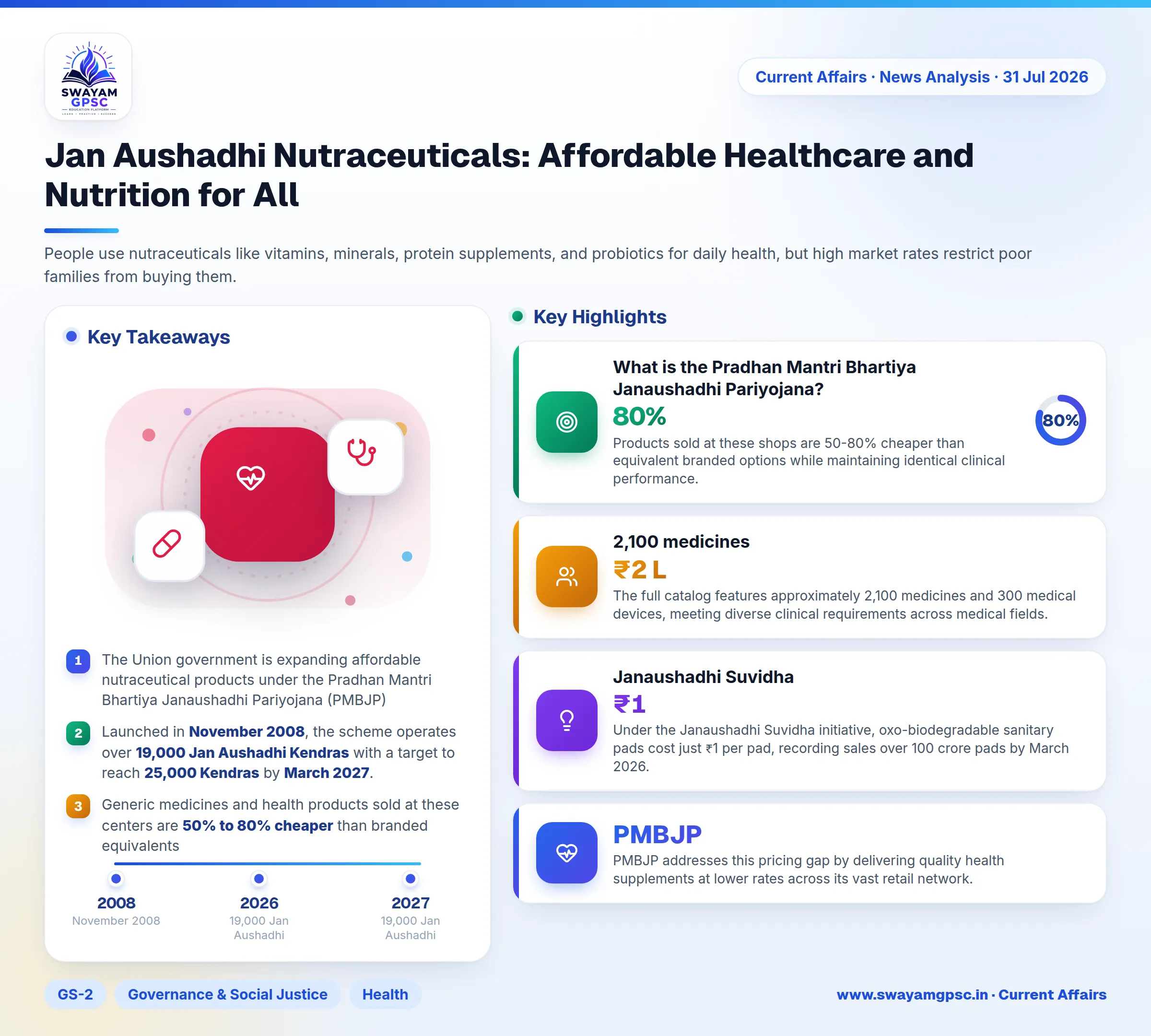 Jan Aushadhi Nutraceuticals: Affordable Healthcare and Nutrition for All