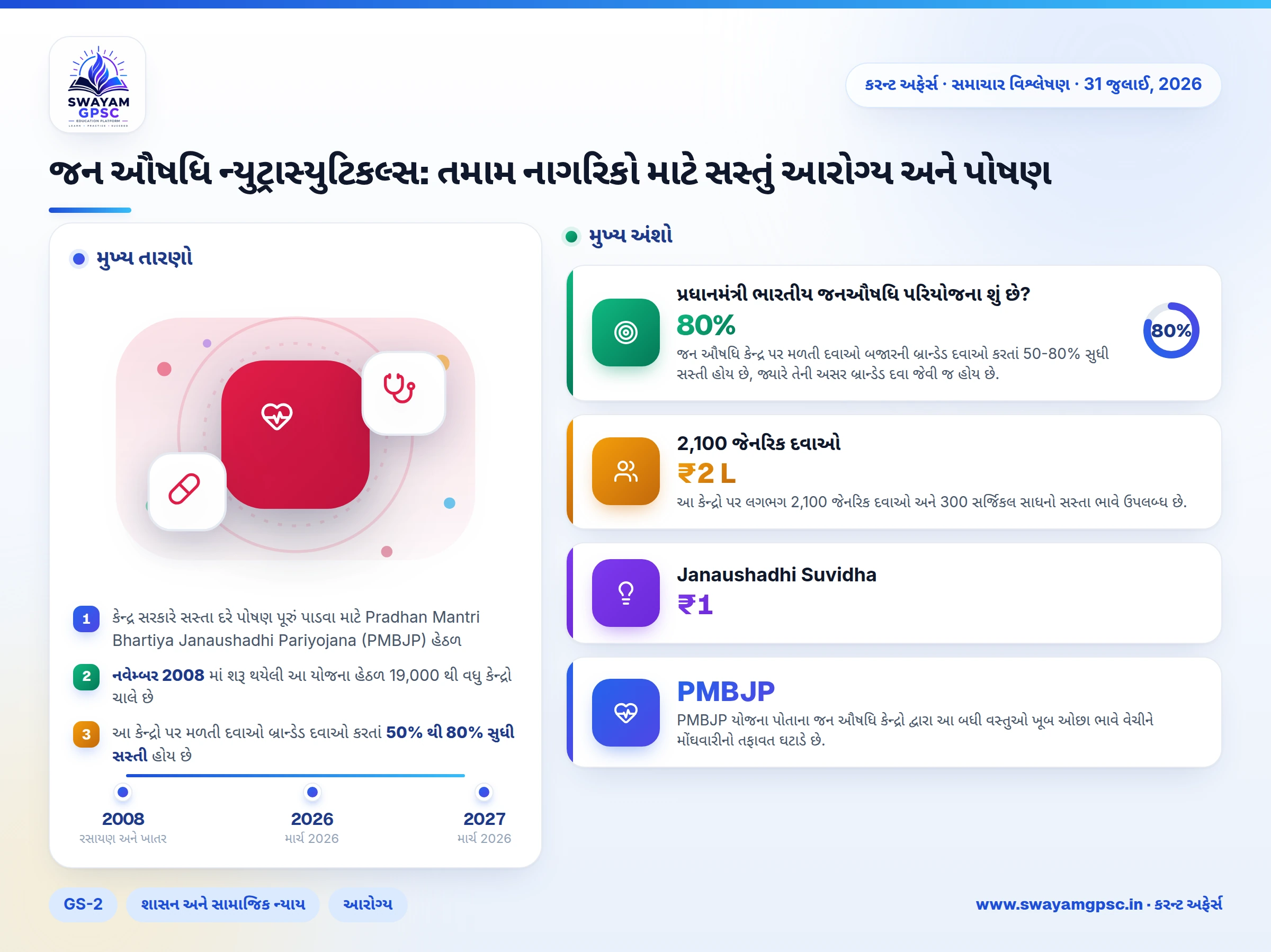 જન ઔષધિ ન્યુટ્રાસ્યુટિકલ્સ: તમામ નાગરિકો માટે સસ્તું આરોગ્ય અને પોષણ
