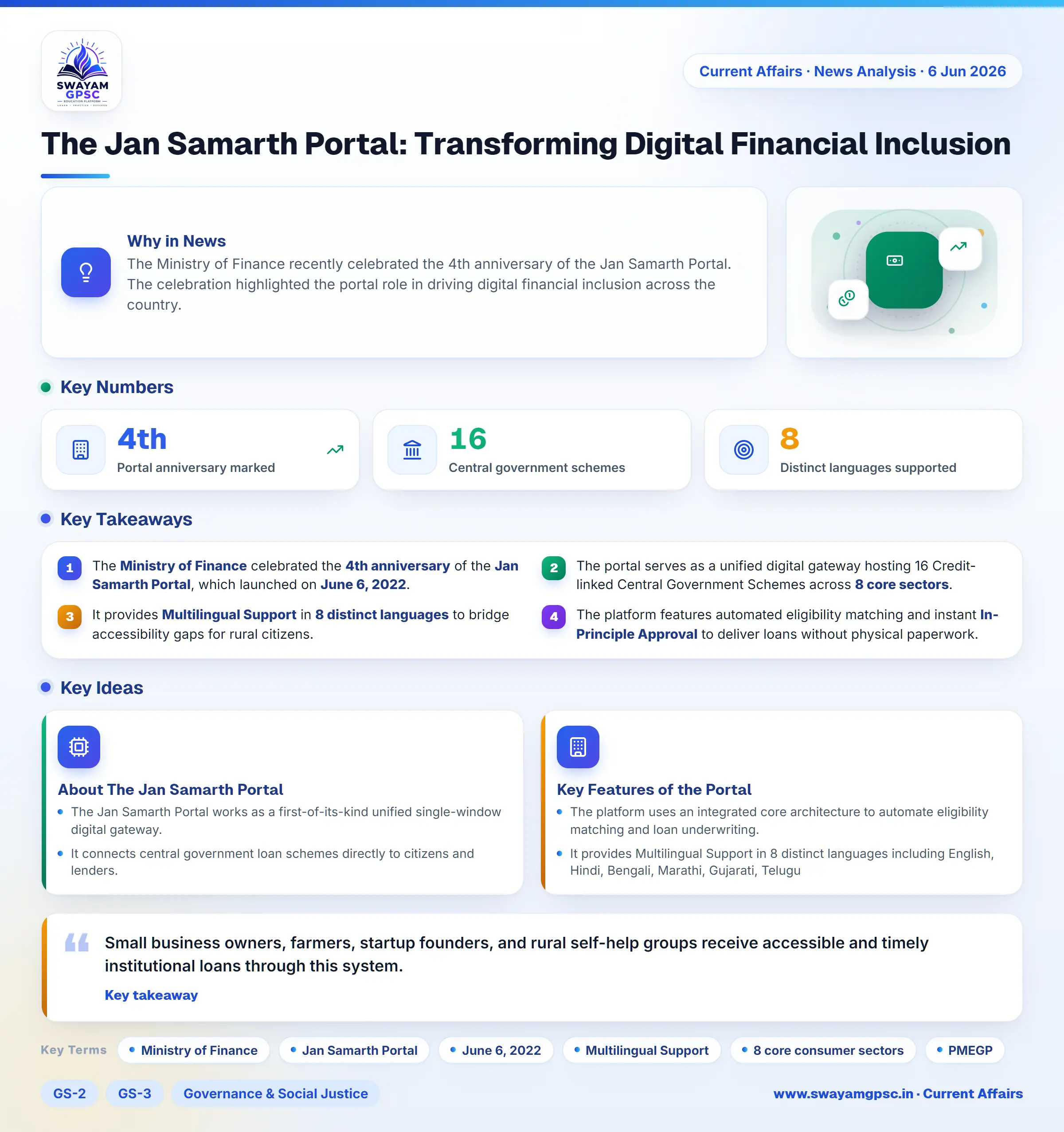 The Jan Samarth Portal: Transforming Digital Financial Inclusion