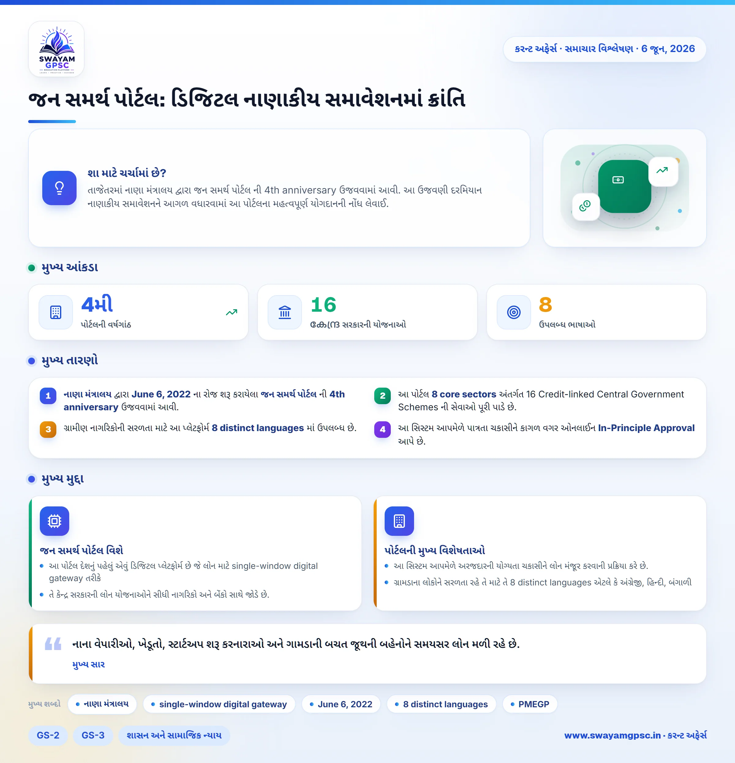જન સમર્થ પોર્ટલ: ડિજિટલ નાણાકીય સમાવેશનમાં ક્રાંતિ