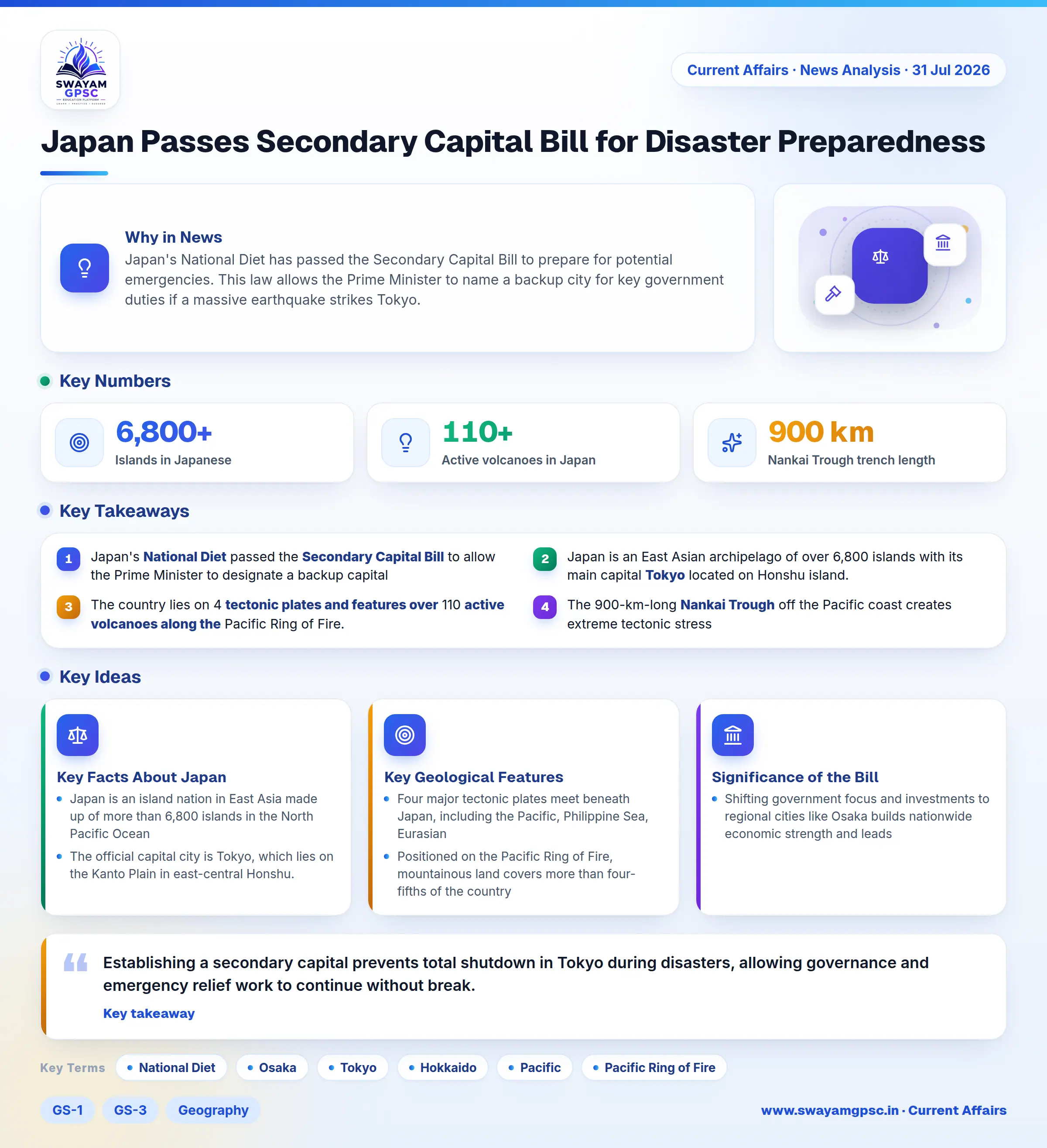 Japan Passes Secondary Capital Bill for Disaster Preparedness