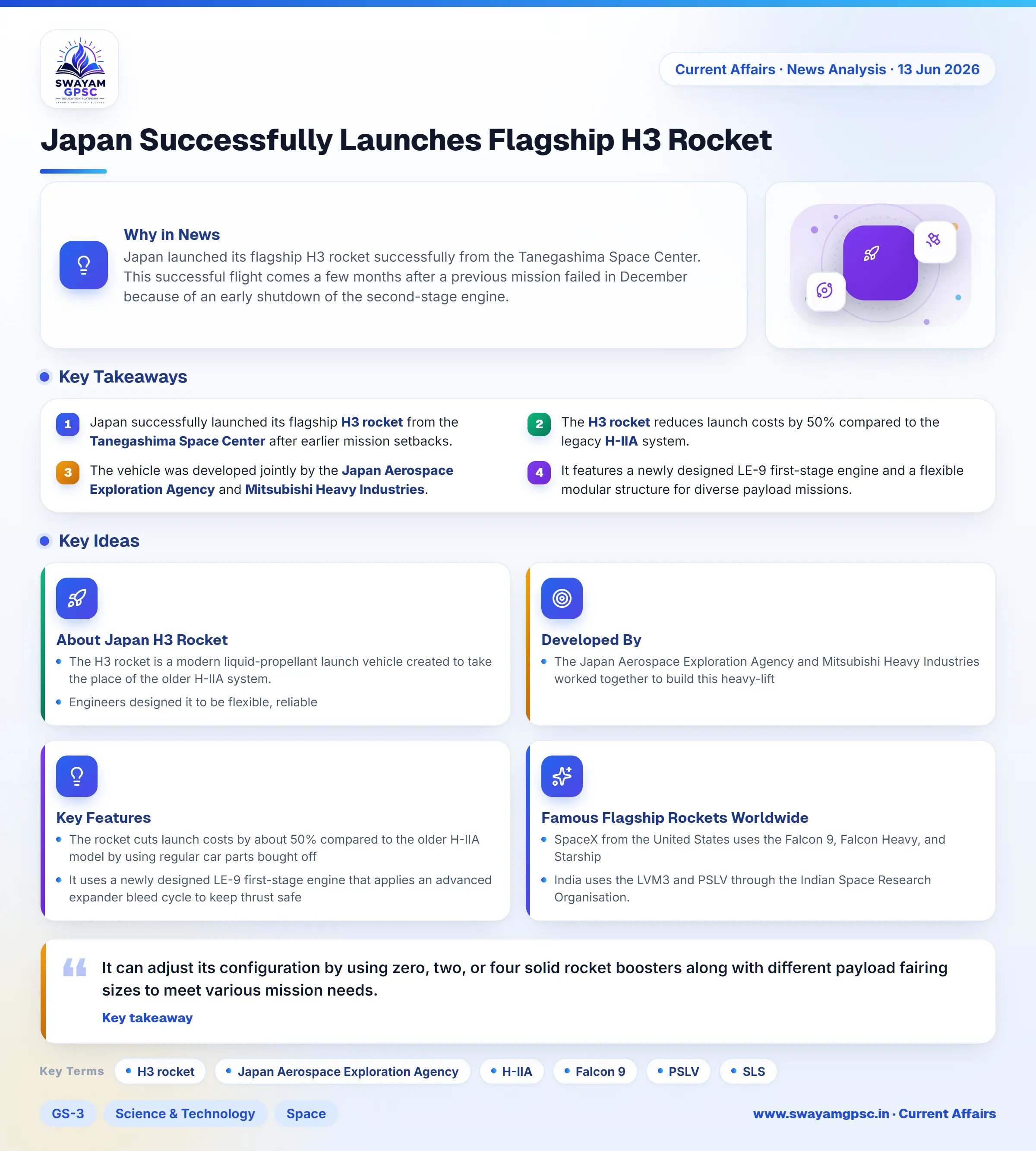Japan Successfully Launches Flagship H3 Rocket