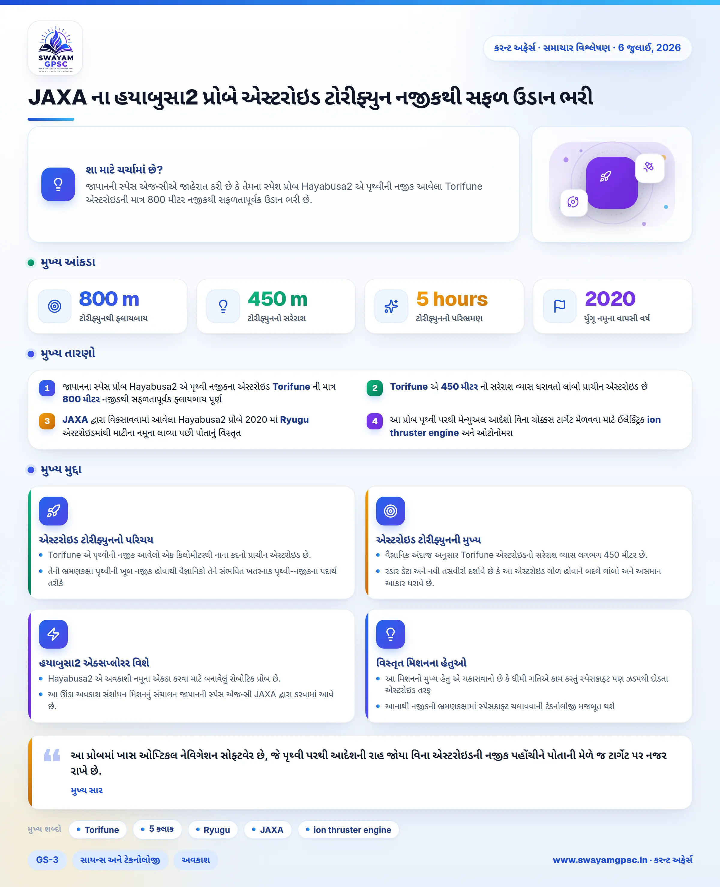 JAXA ના હયાબુસા2 પ્રોબે એસ્ટરોઇડ ટોરીફ્યુન નજીકથી સફળ ઉડાન ભરી