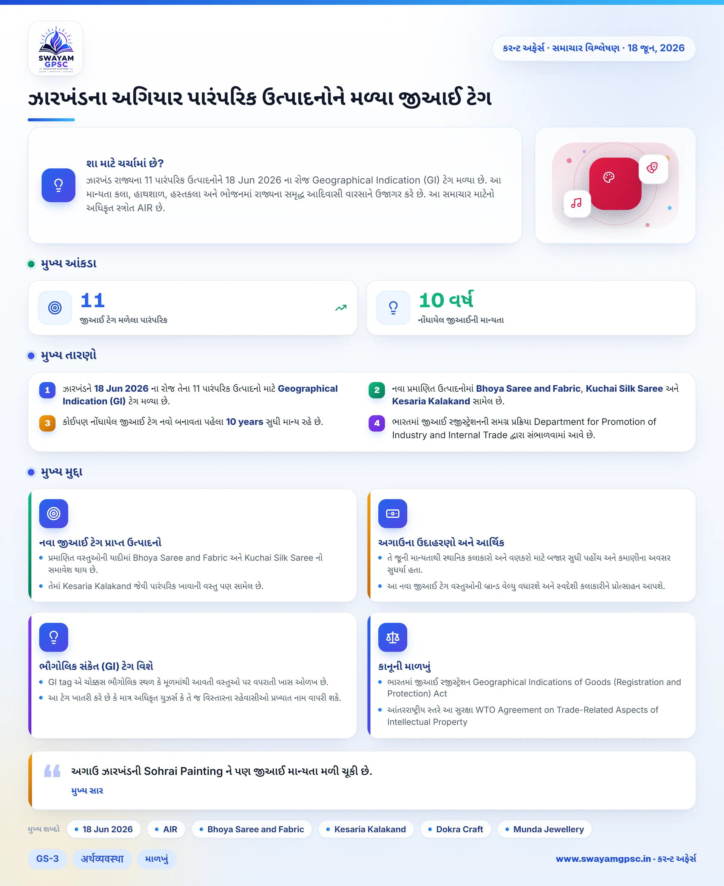 ઝારખંડના અગિયાર પારંપરિક ઉત્પાદનોને મળ્યા જીઆઈ ટેગ