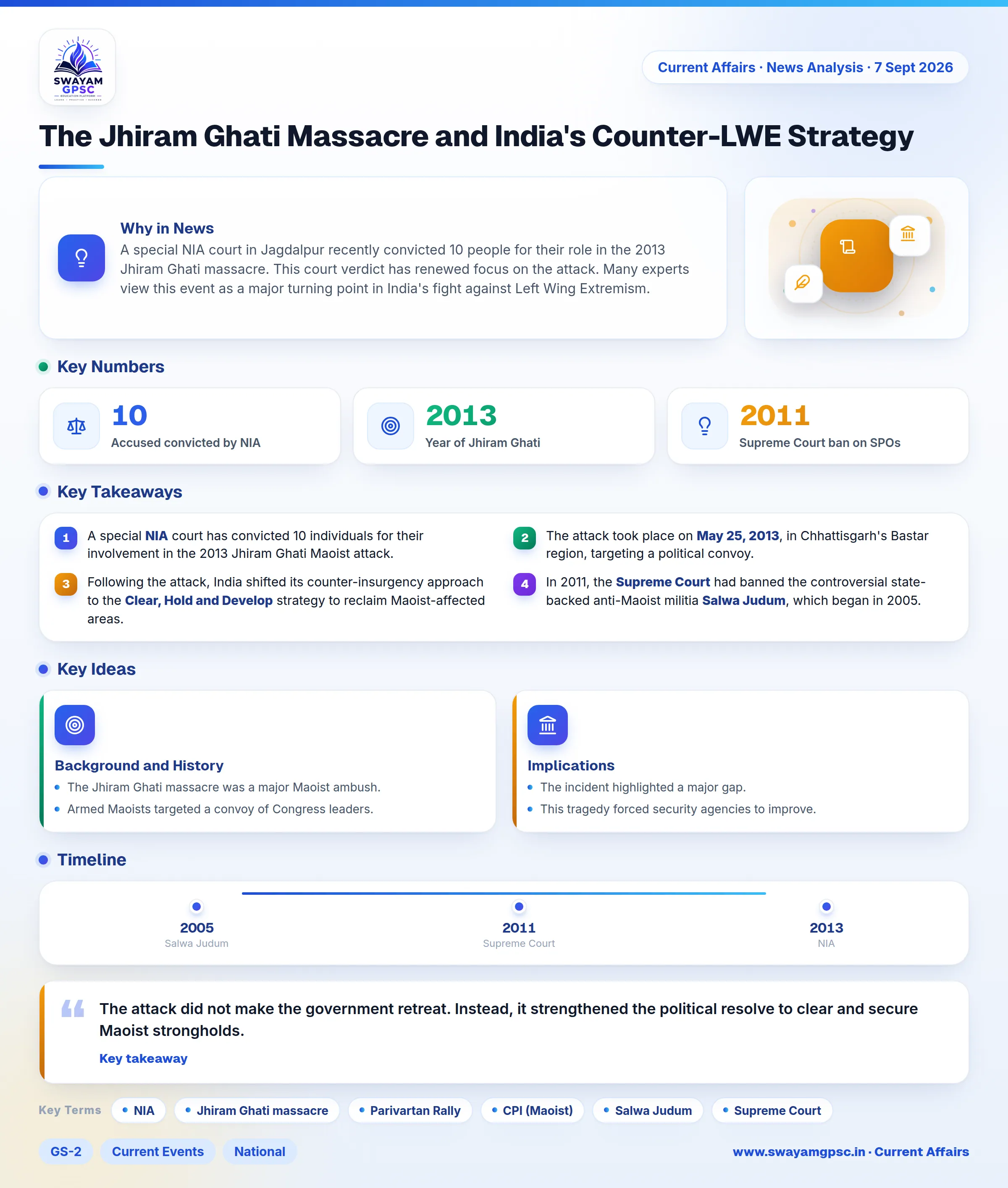 The Jhiram Ghati Massacre and India's Counter-LWE Strategy