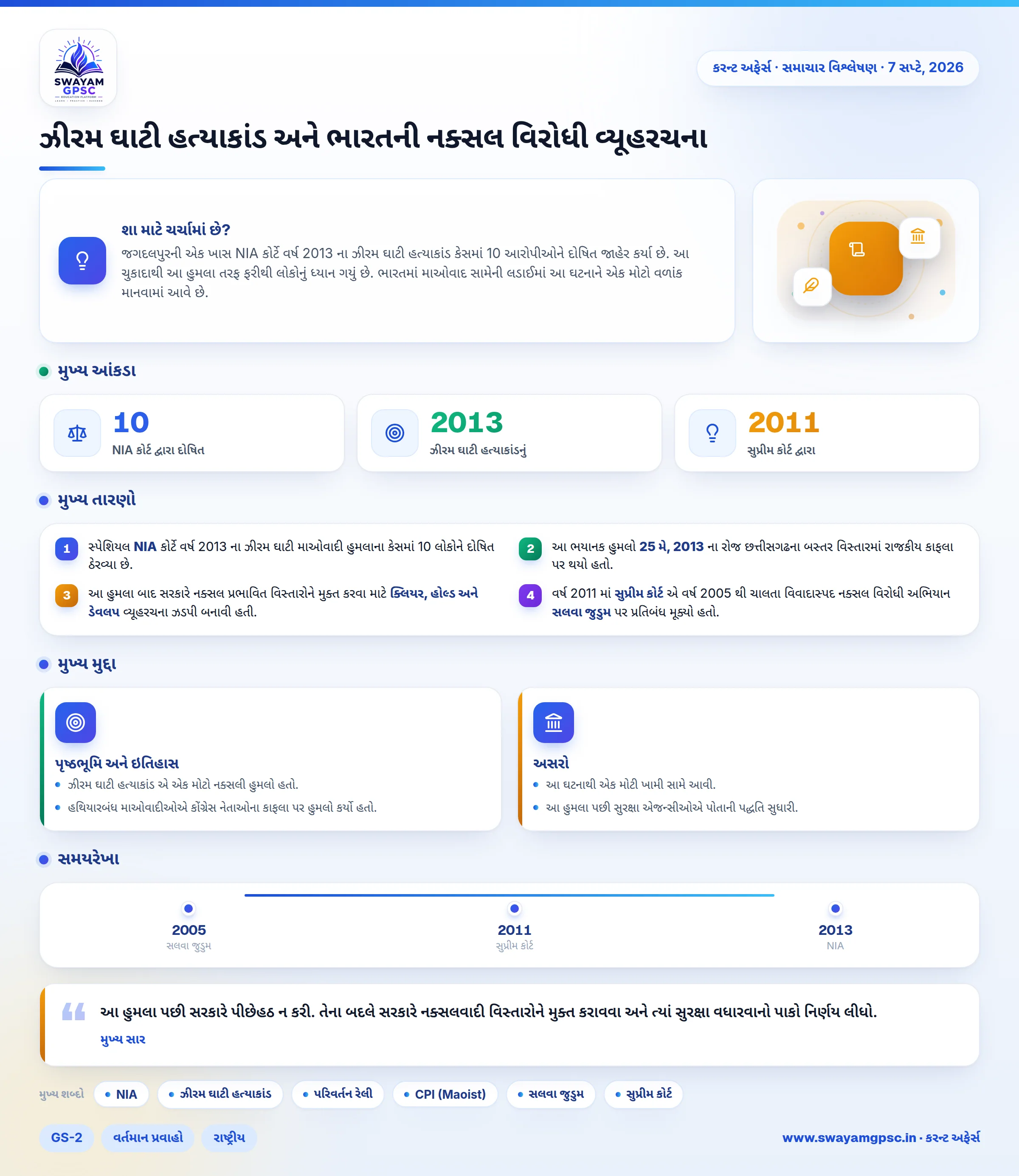 ઝીરમ ઘાટી હત્યાકાંડ અને ભારતની નક્સલ વિરોધી વ્યૂહરચના