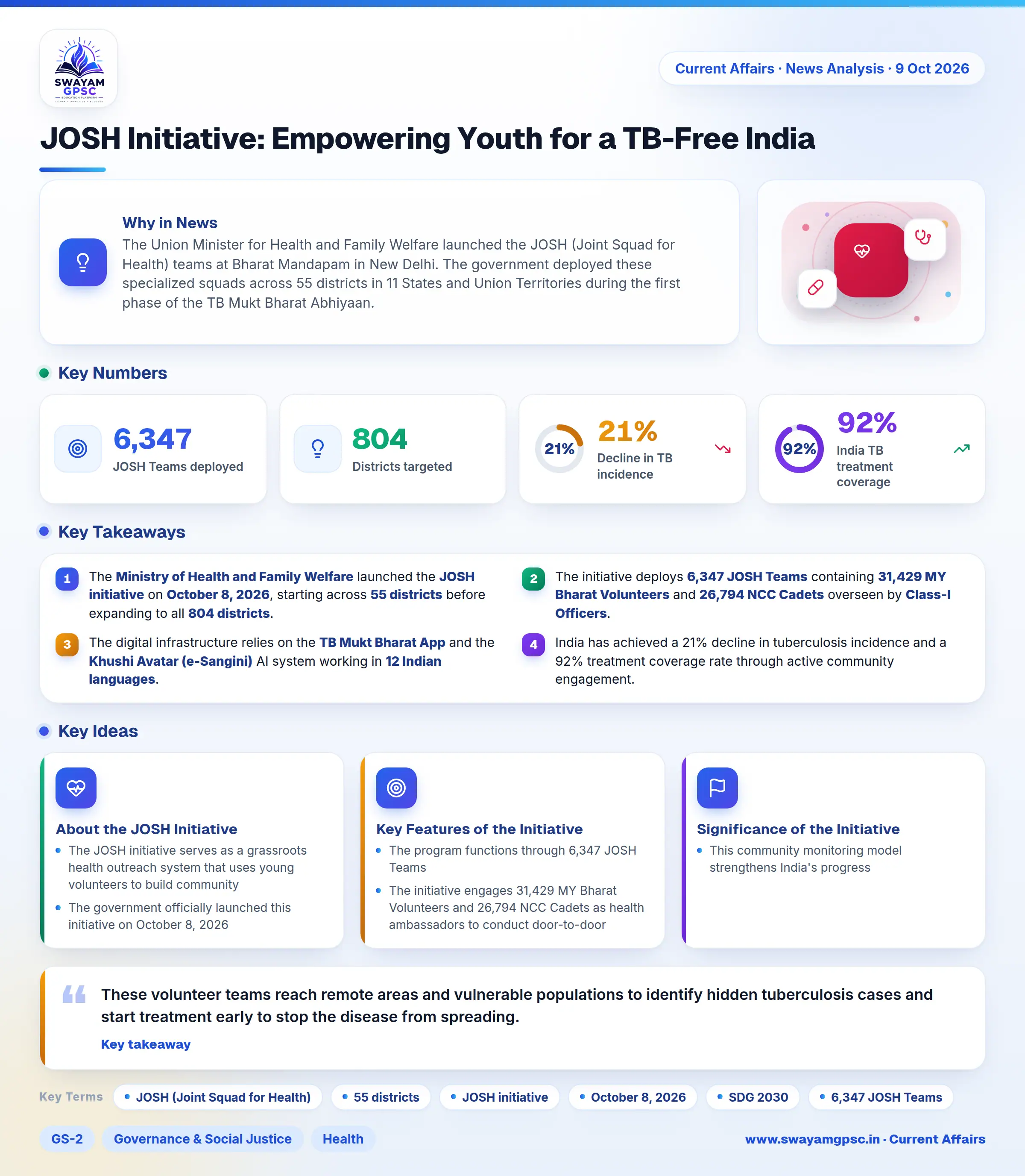 JOSH Initiative: Empowering Youth for a TB-Free India
