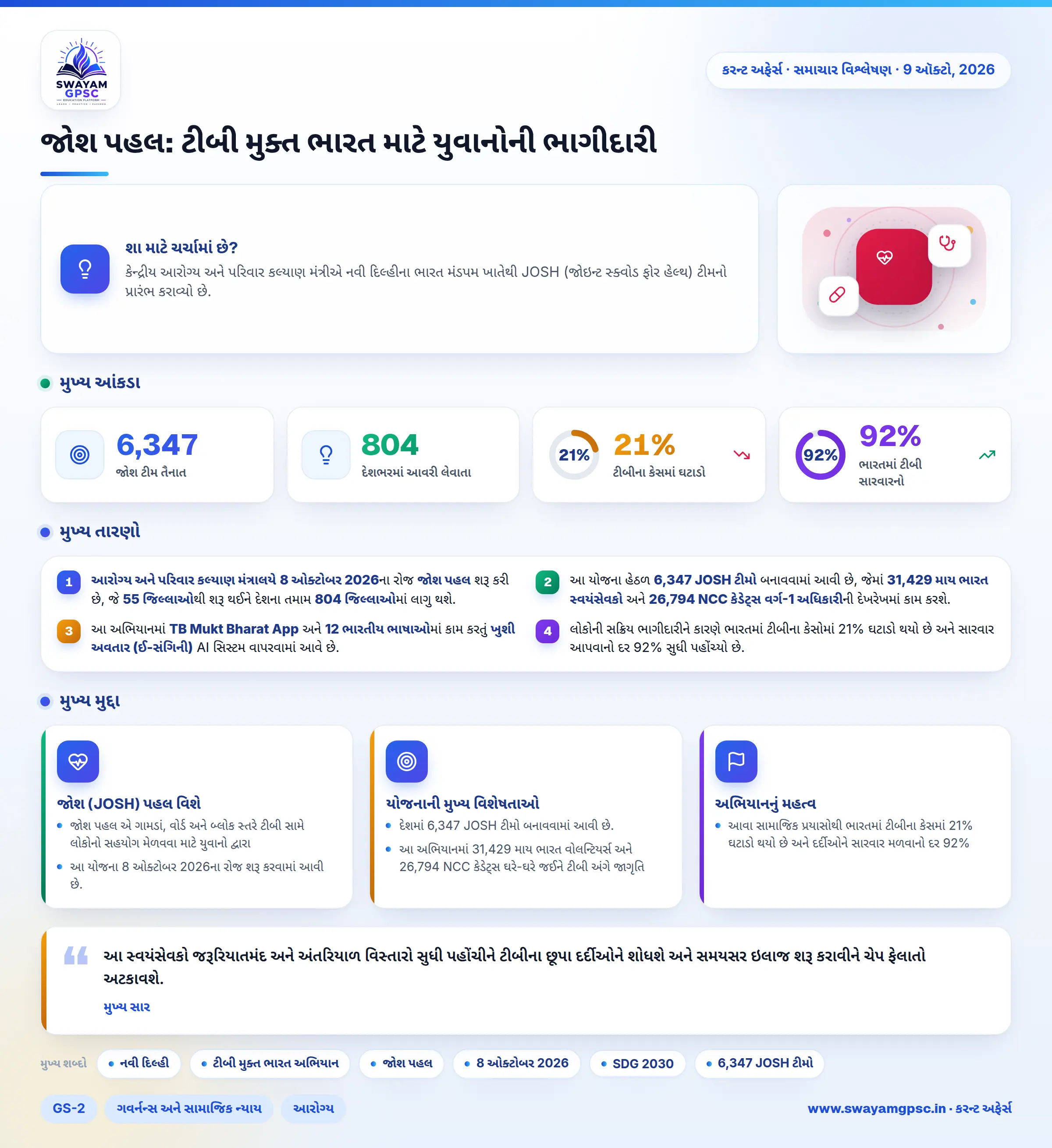 જોશ પહલ: ટીબી મુક્ત ભારત માટે યુવાનોની ભાગીદારી