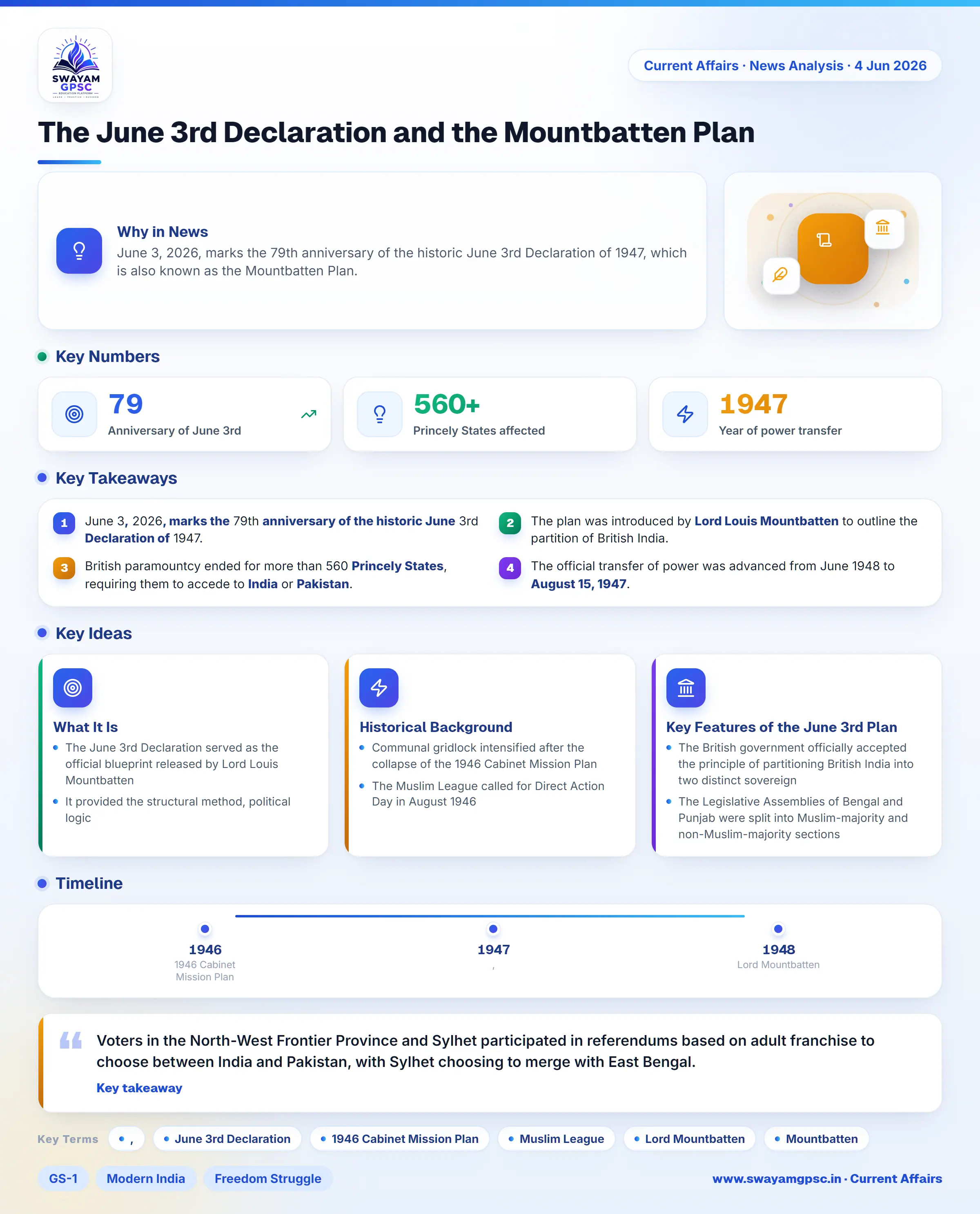 The June 3rd Declaration and the Mountbatten Plan