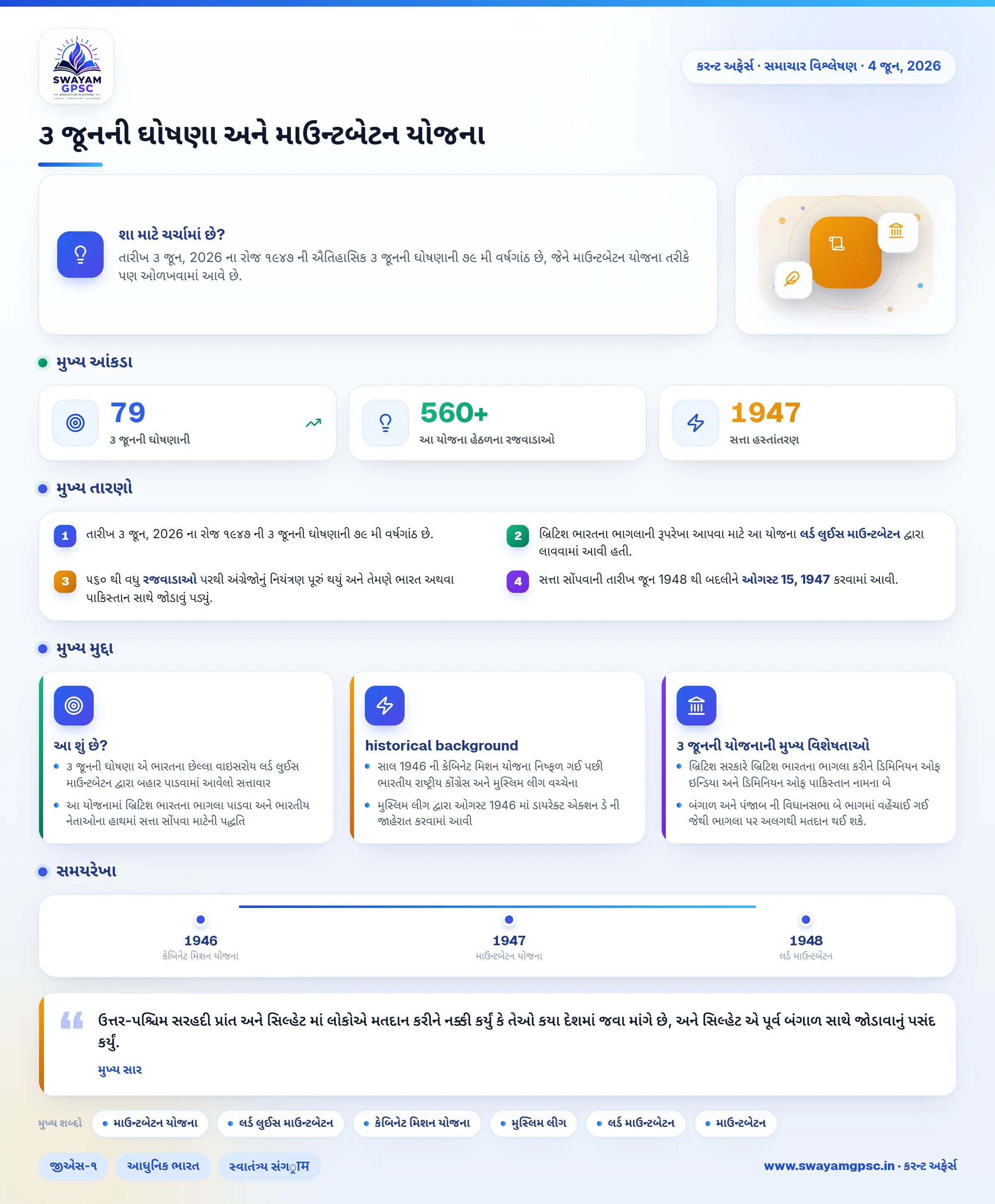 ૩ જૂનની ઘોષણા અને માઉન્ટબેટન યોજના