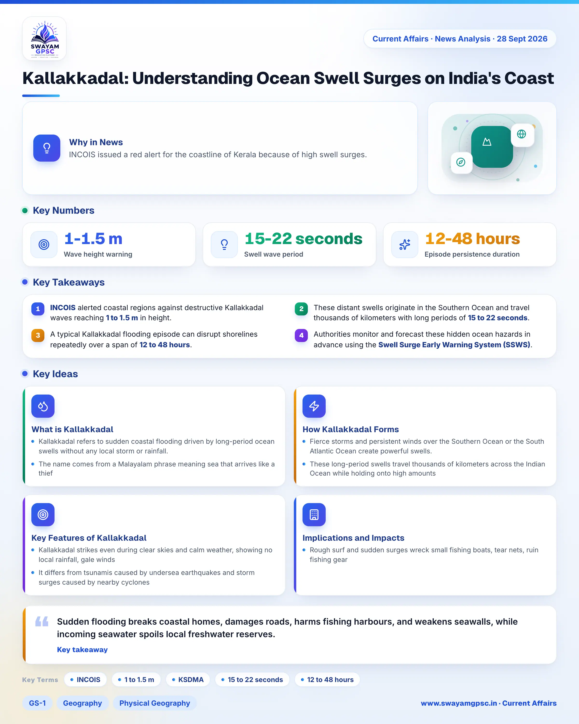 Kallakkadal: Understanding Ocean Swell Surges on India's Coast