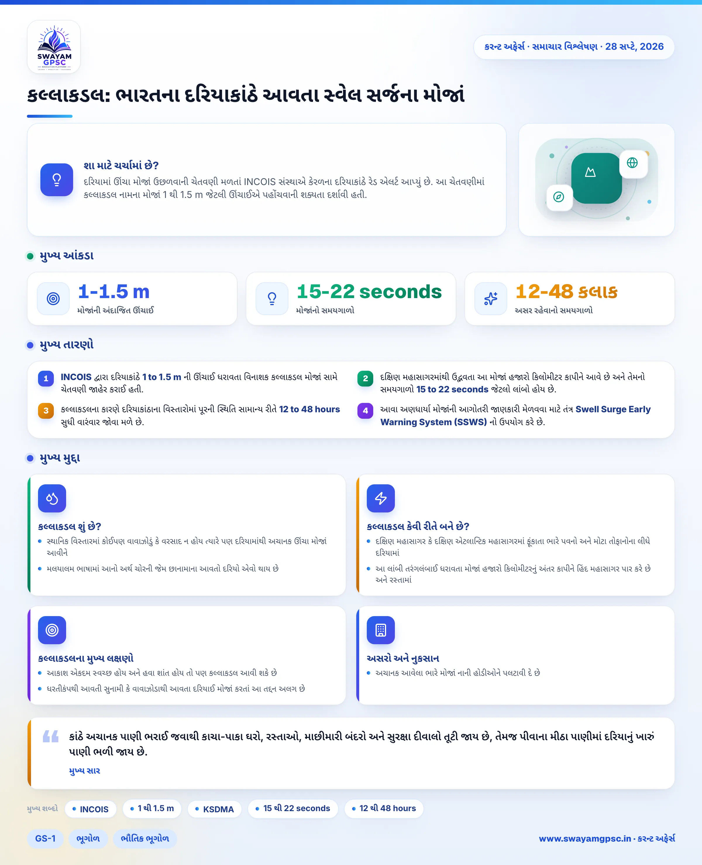 કલ્લાકડલ: ભારતના દરિયાકાંઠે આવતા સ્વેલ સર્જના મોજાં