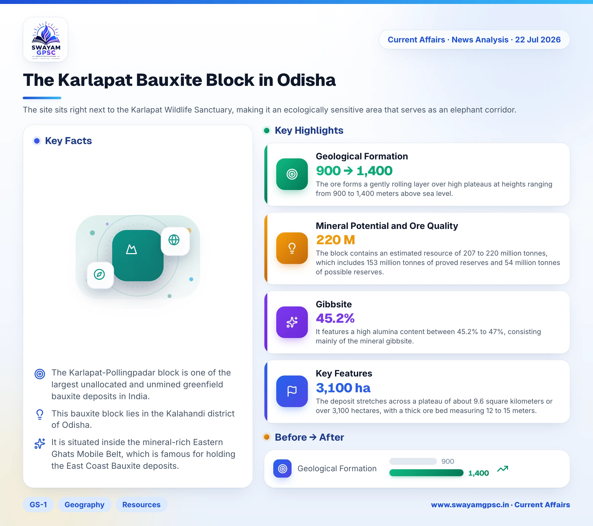 The Karlapat Bauxite Block in Odisha
