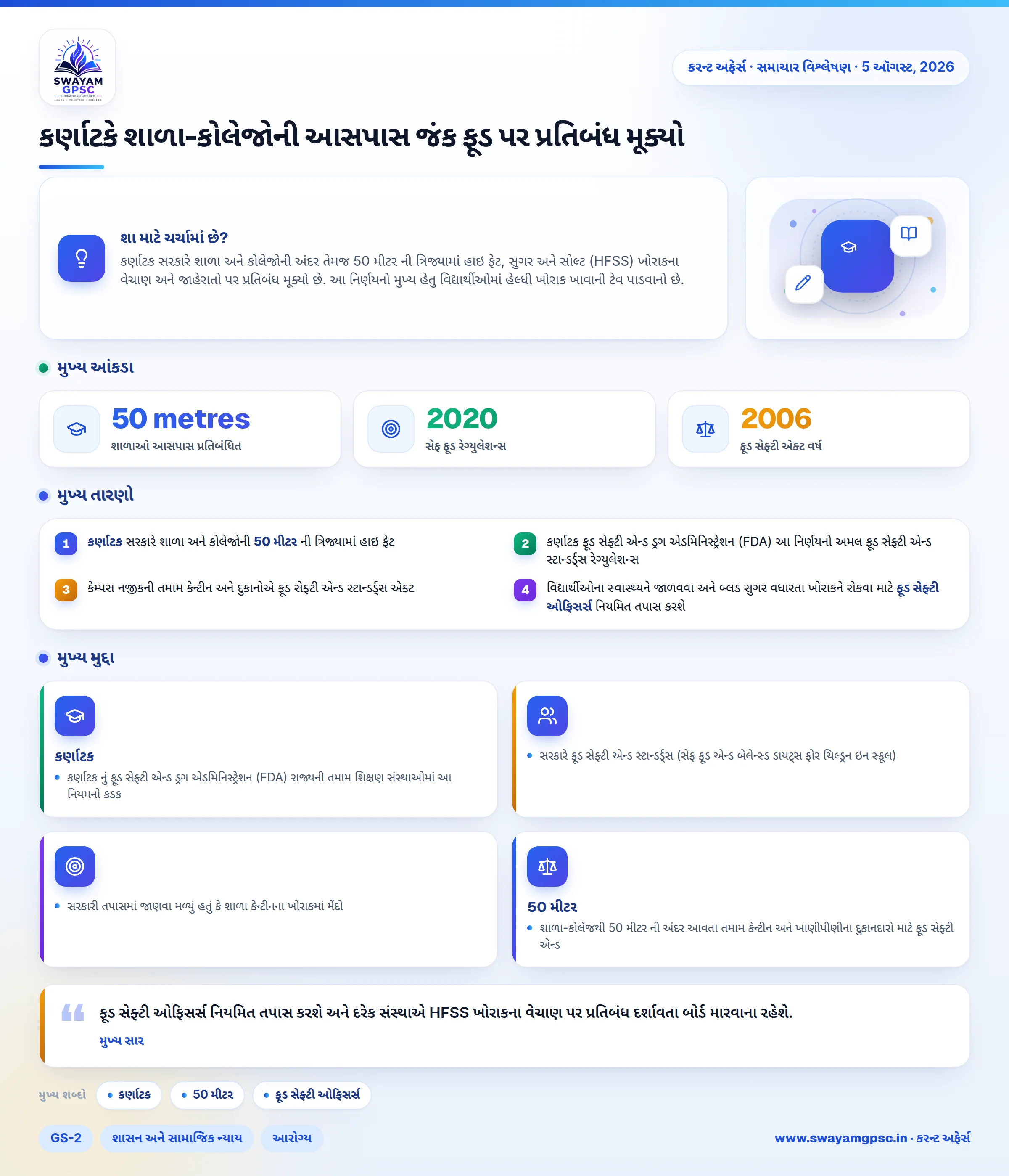 કર્ણાટકે શાળા-કોલેજોની આસપાસ જંક ફૂડ પર પ્રતિબંધ મૂક્યો