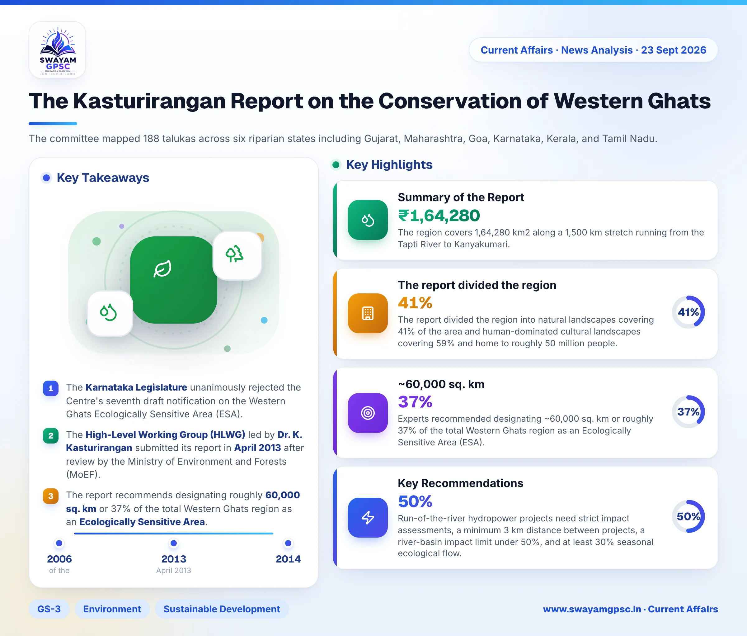The Kasturirangan Report on the Conservation of Western Ghats