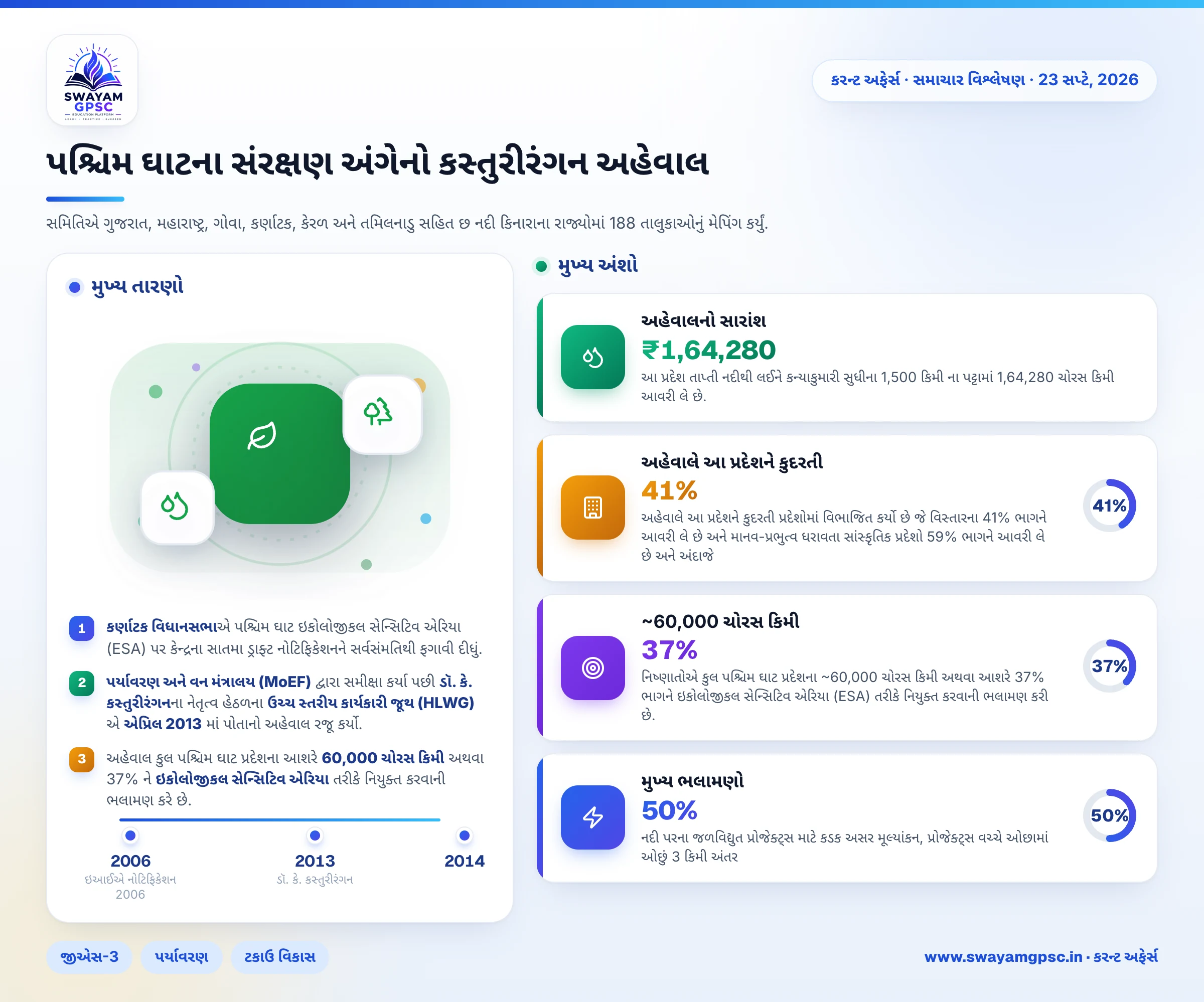 પશ્ચિમ ઘાટના સંરક્ષણ અંગેનો કસ્તુરીરંગન અહેવાલ
