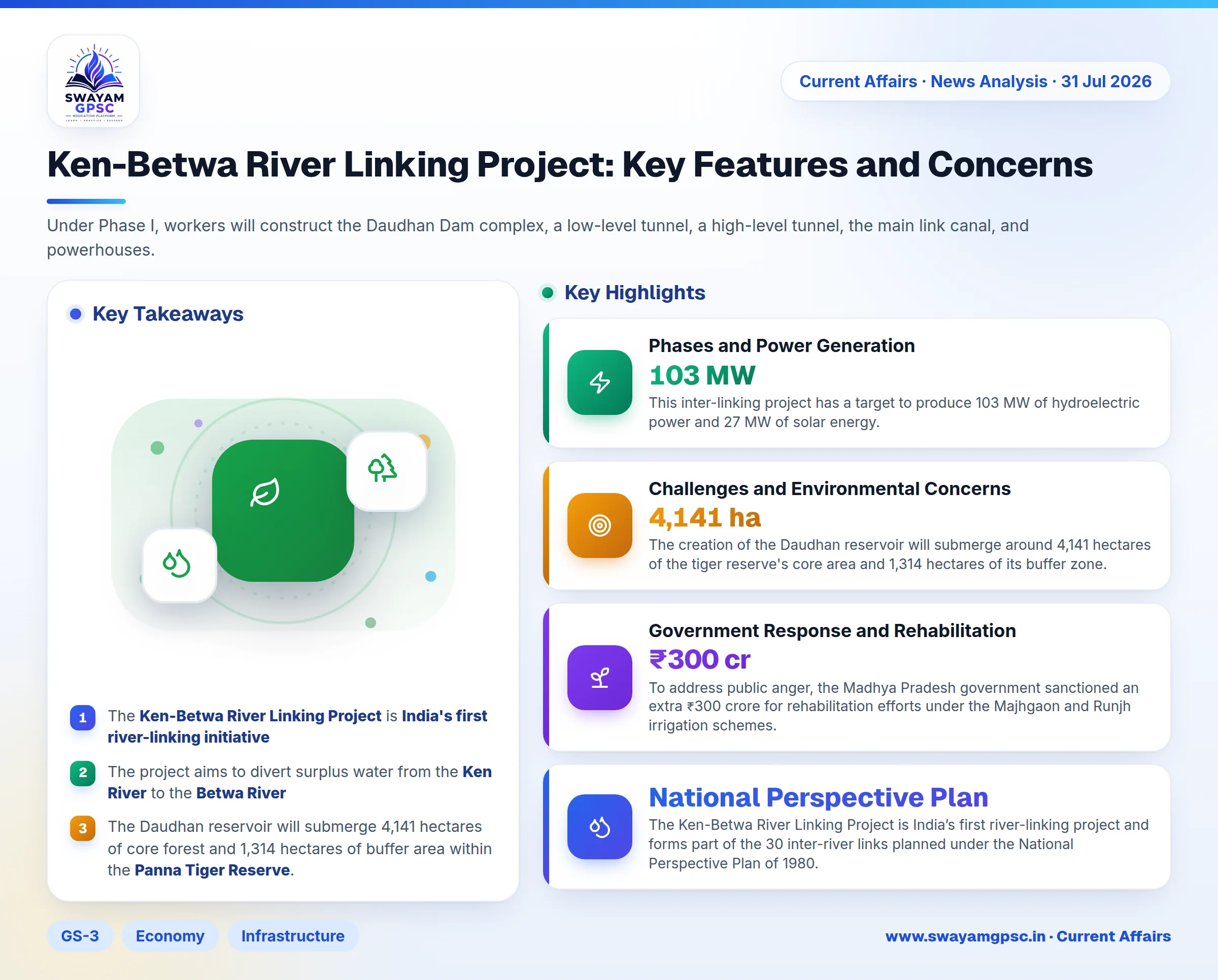 Ken-Betwa River Linking Project: Key Features and Concerns