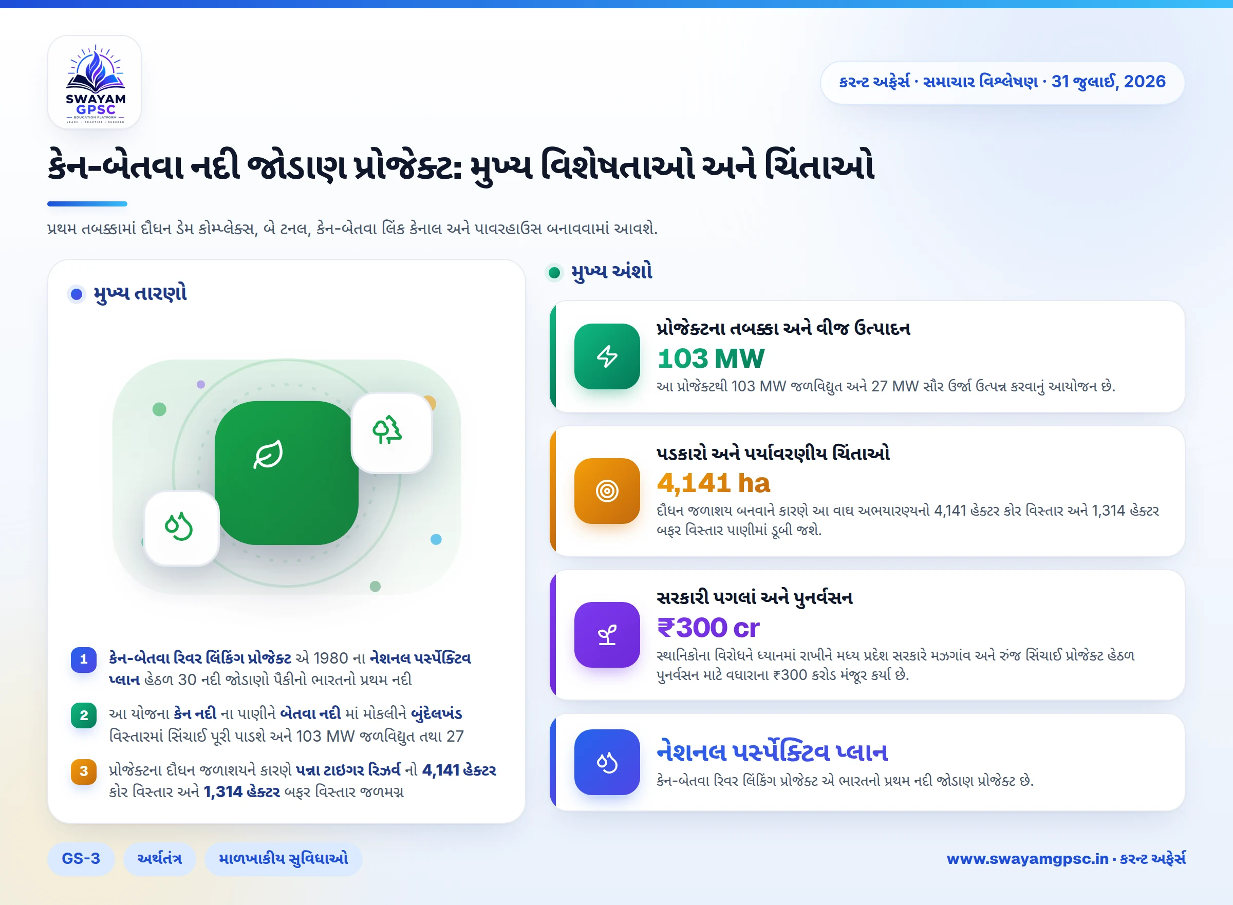 કેન-બેતવા નદી જોડાણ પ્રોજેક્ટ: મુખ્ય વિશેષતાઓ અને ચિંતાઓ