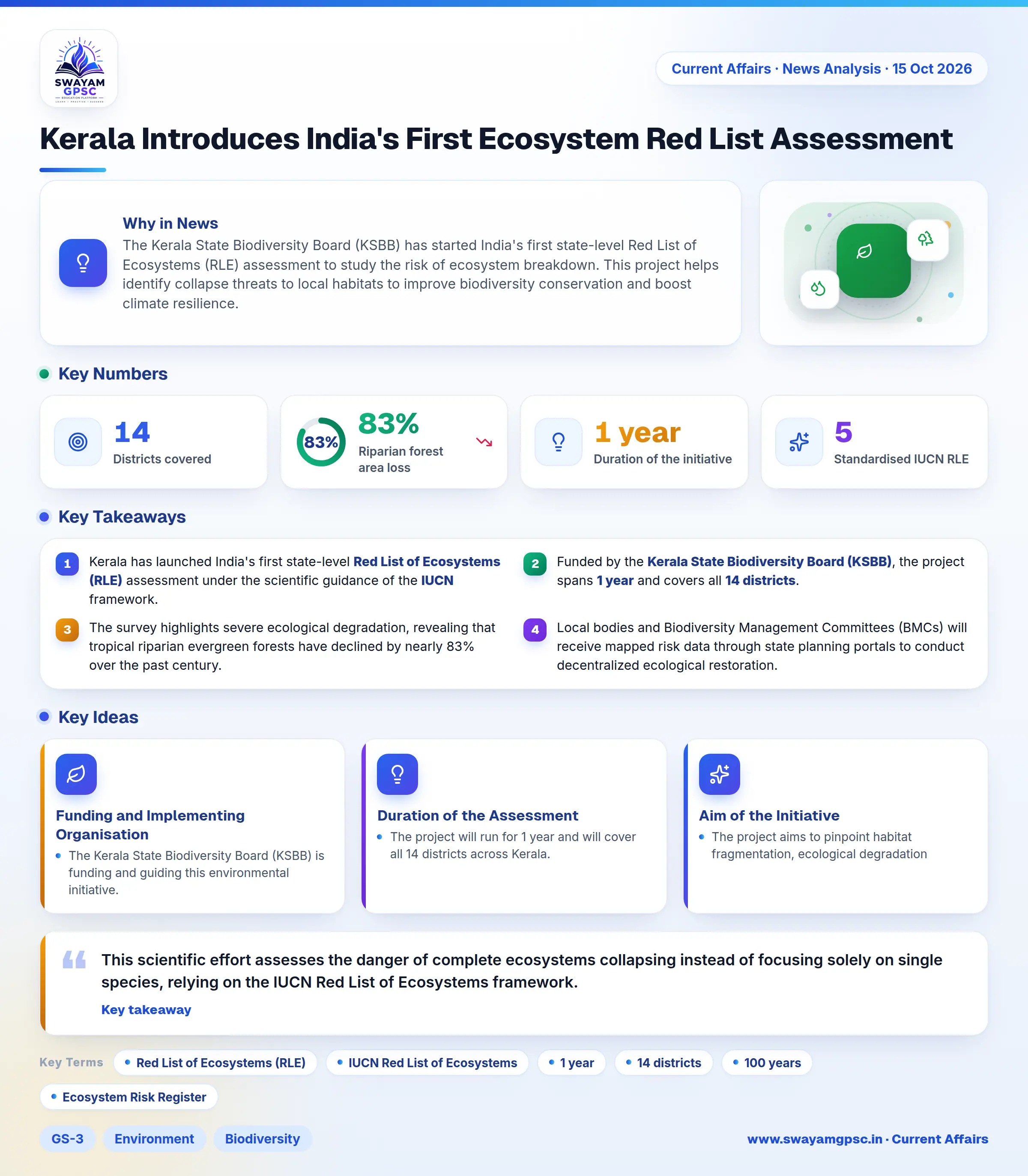 Kerala Introduces India's First Ecosystem Red List Assessment
