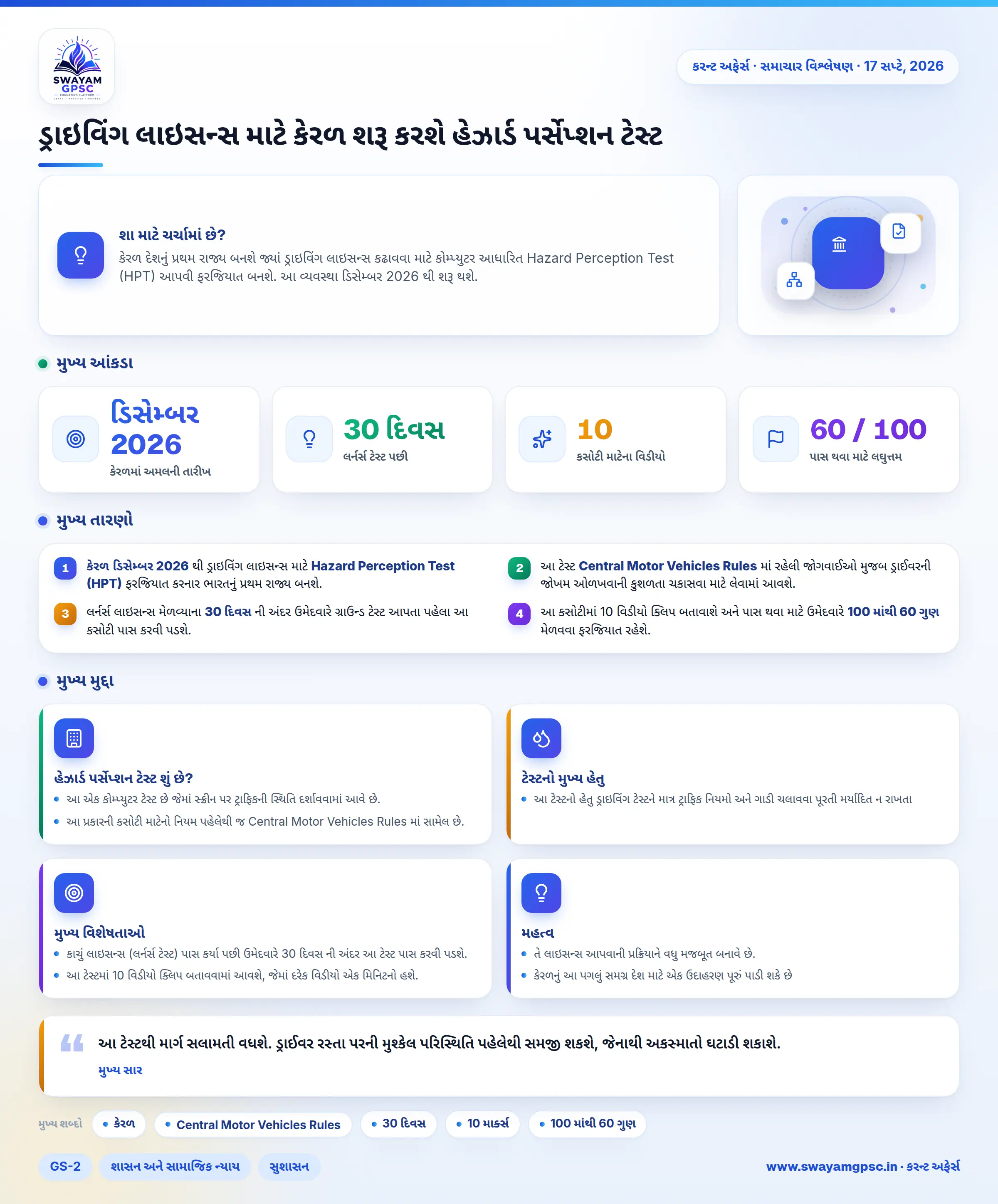 ડ્રાઇવિંગ લાઇસન્સ માટે કેરળ શરૂ કરશે હેઝાર્ડ પર્સેપ્શન ટેસ્ટ