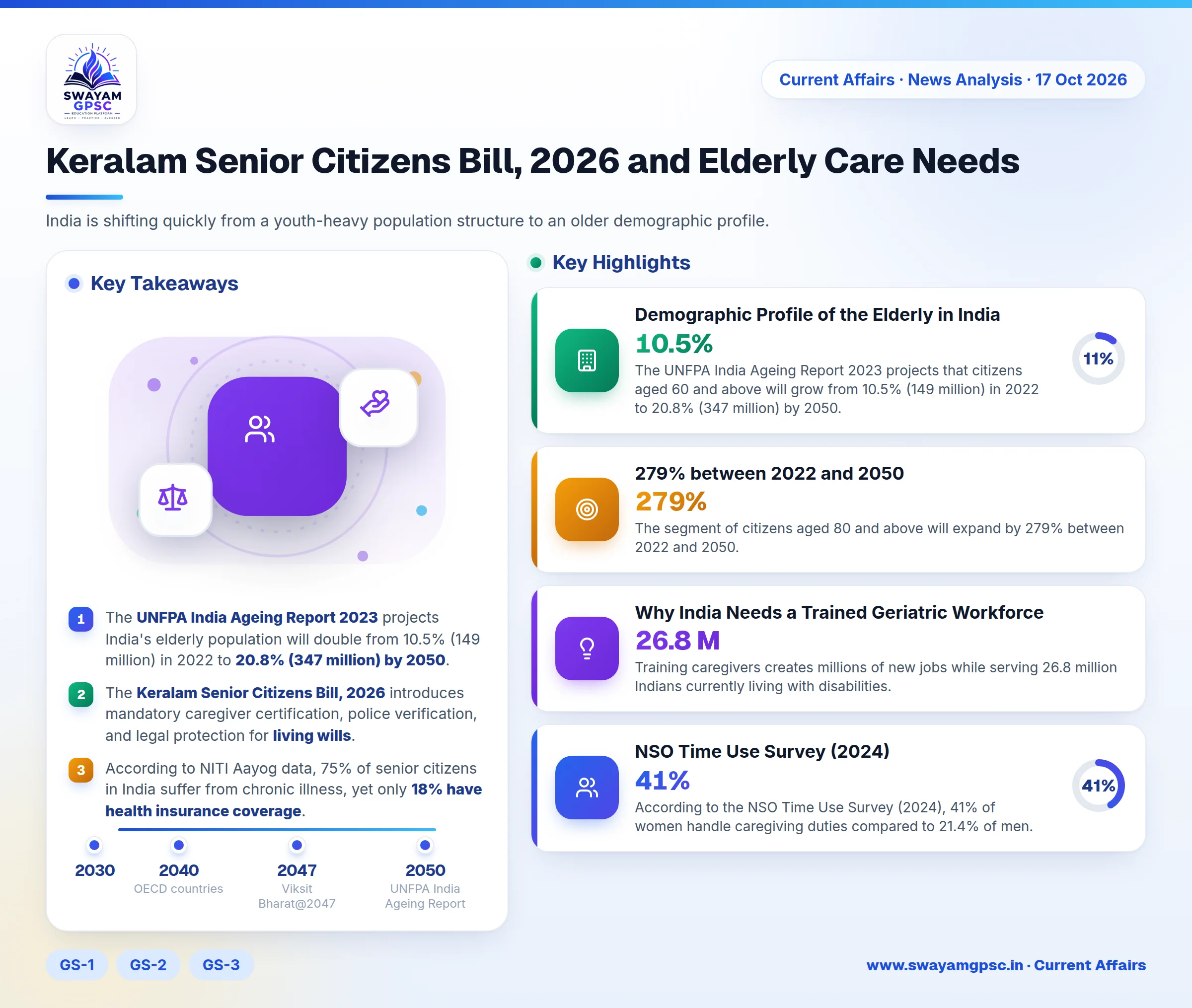 Keralam Senior Citizens Bill, 2026 and Elderly Care Needs