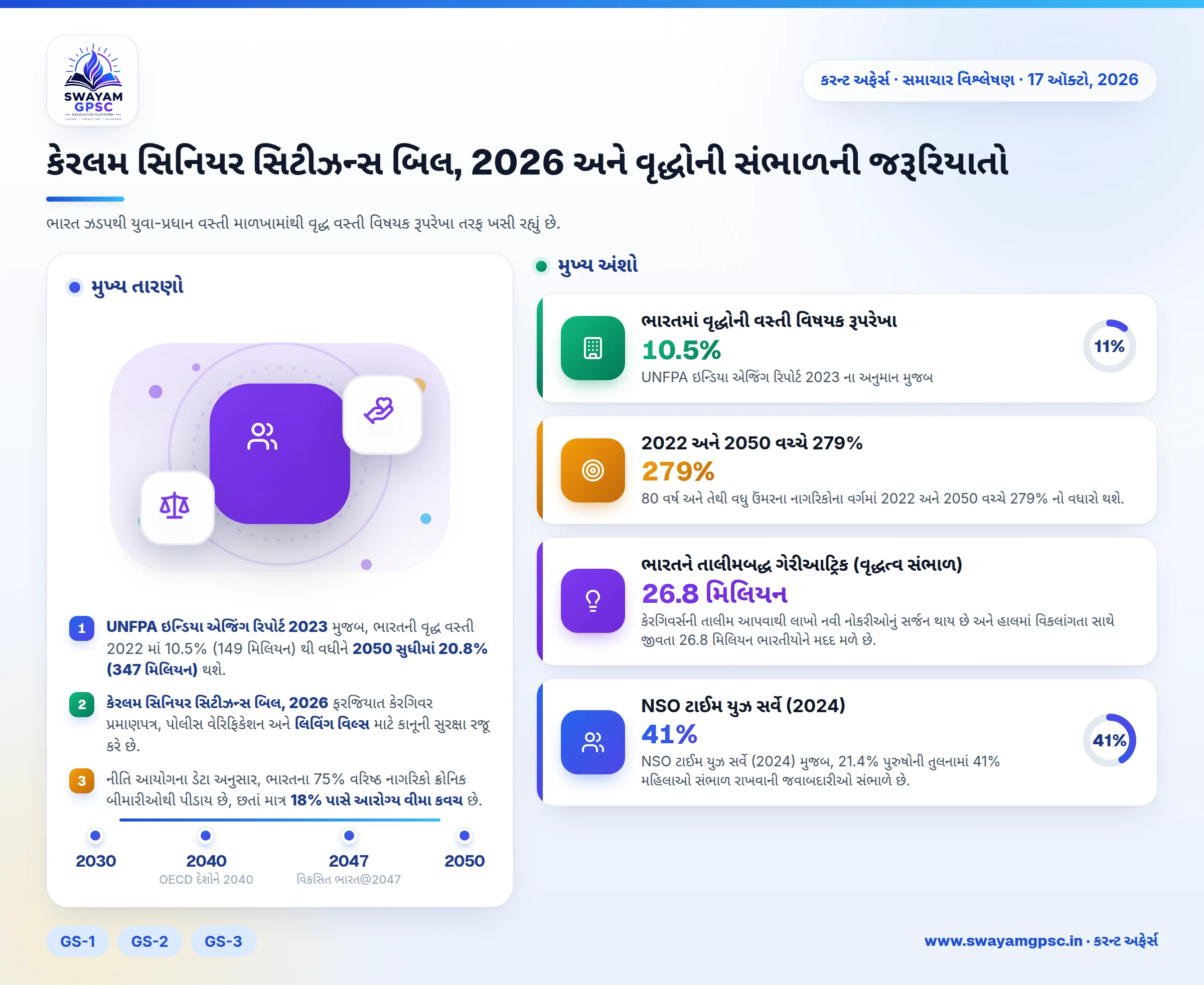 કેરલમ સિનિયર સિટીઝન્સ બિલ, 2026 અને વૃદ્ધોની સંભાળની જરૂરિયાતો