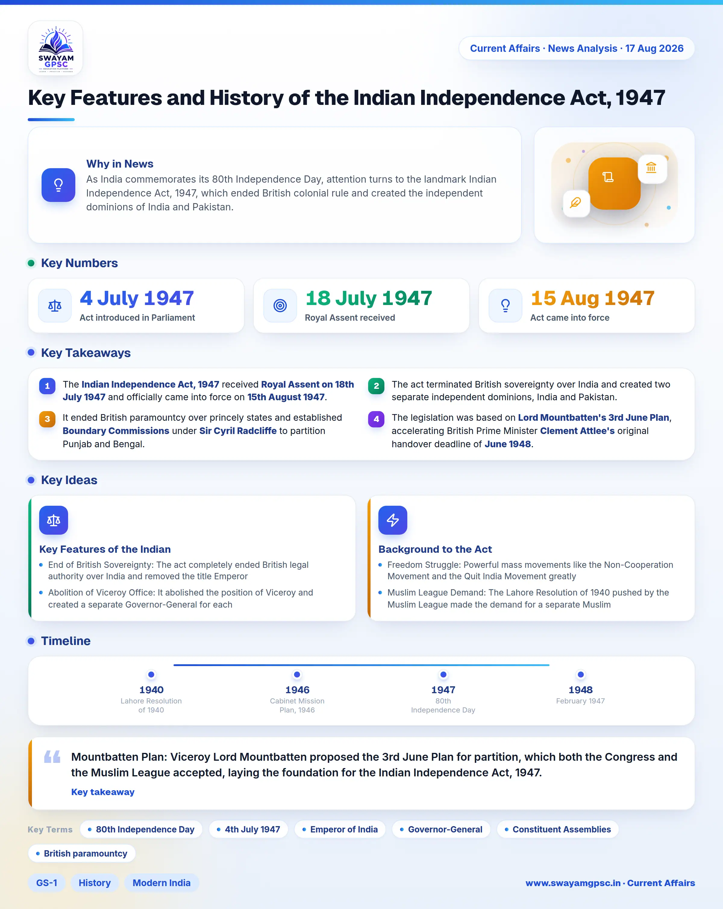 Key Features and History of the Indian Independence Act, 1947