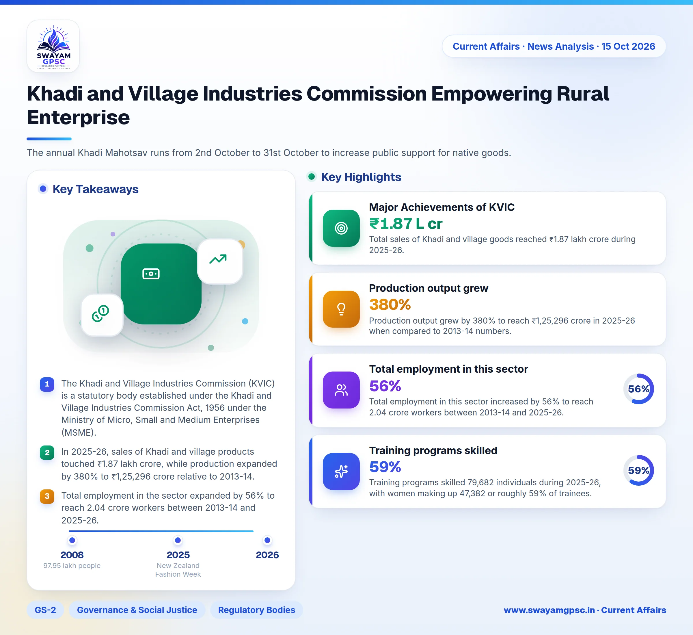 Khadi and Village Industries Commission Empowering Rural Enterprise