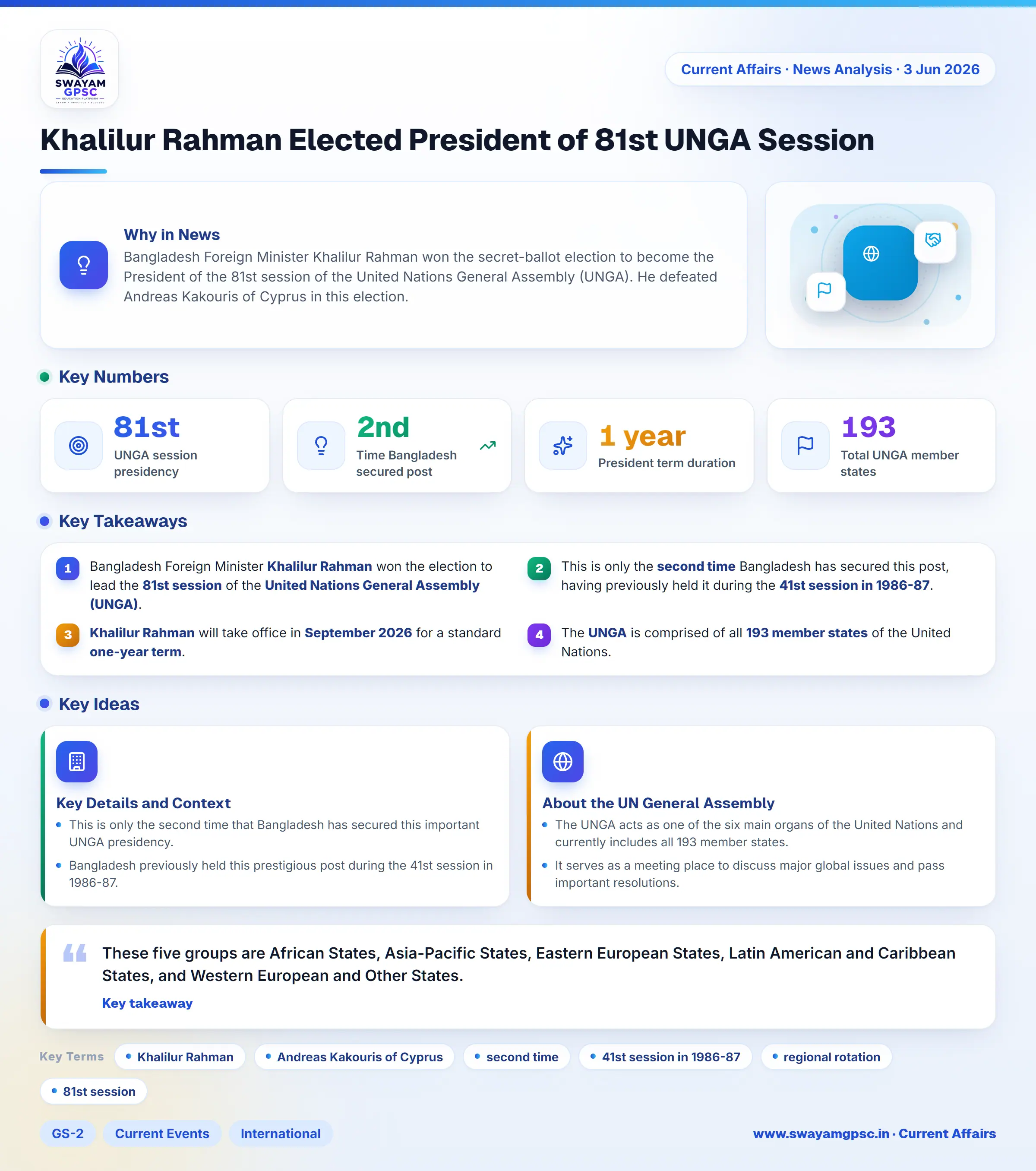 Khalilur Rahman Elected President of 81st UNGA Session