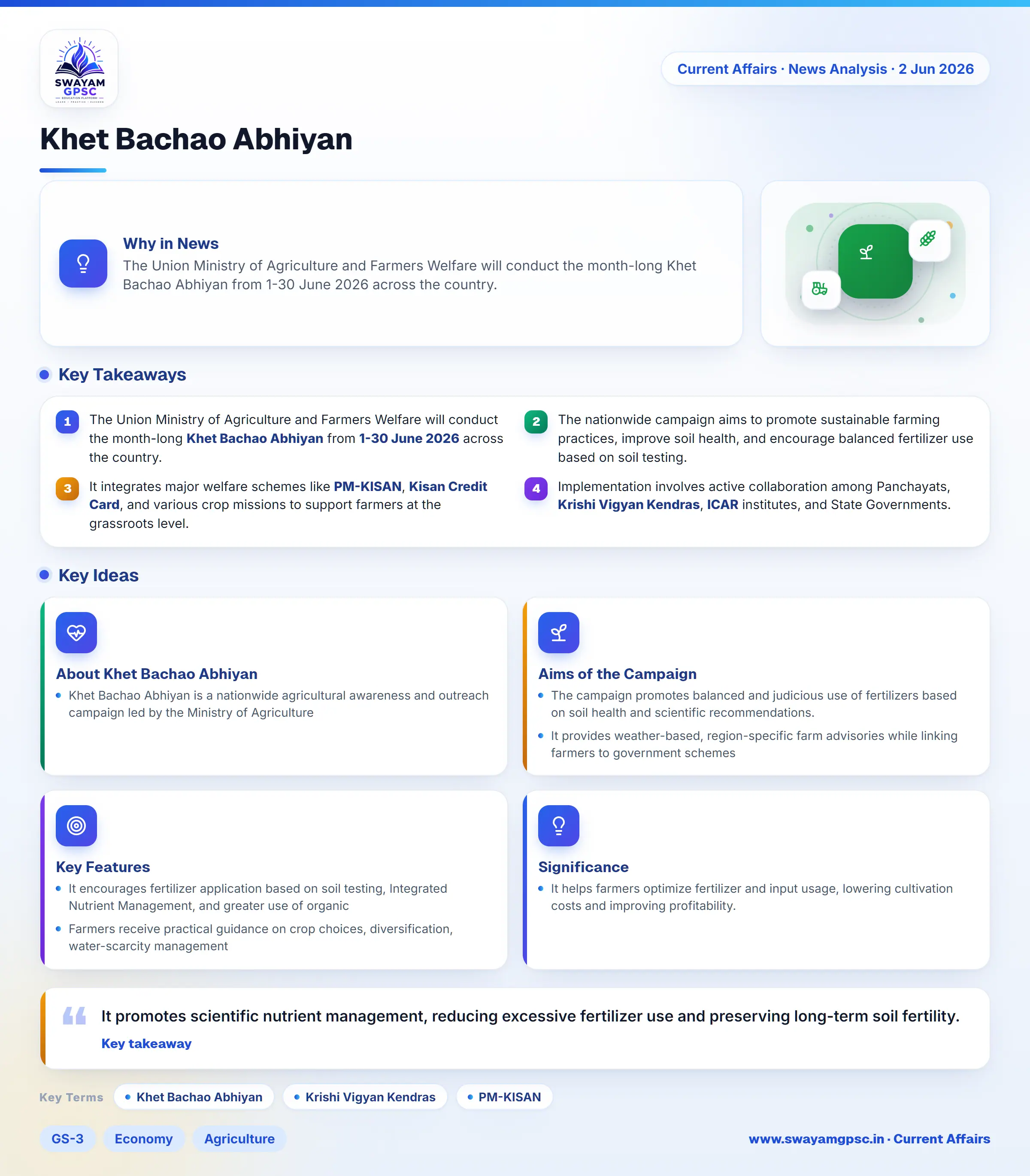 Khet Bachao Abhiyan