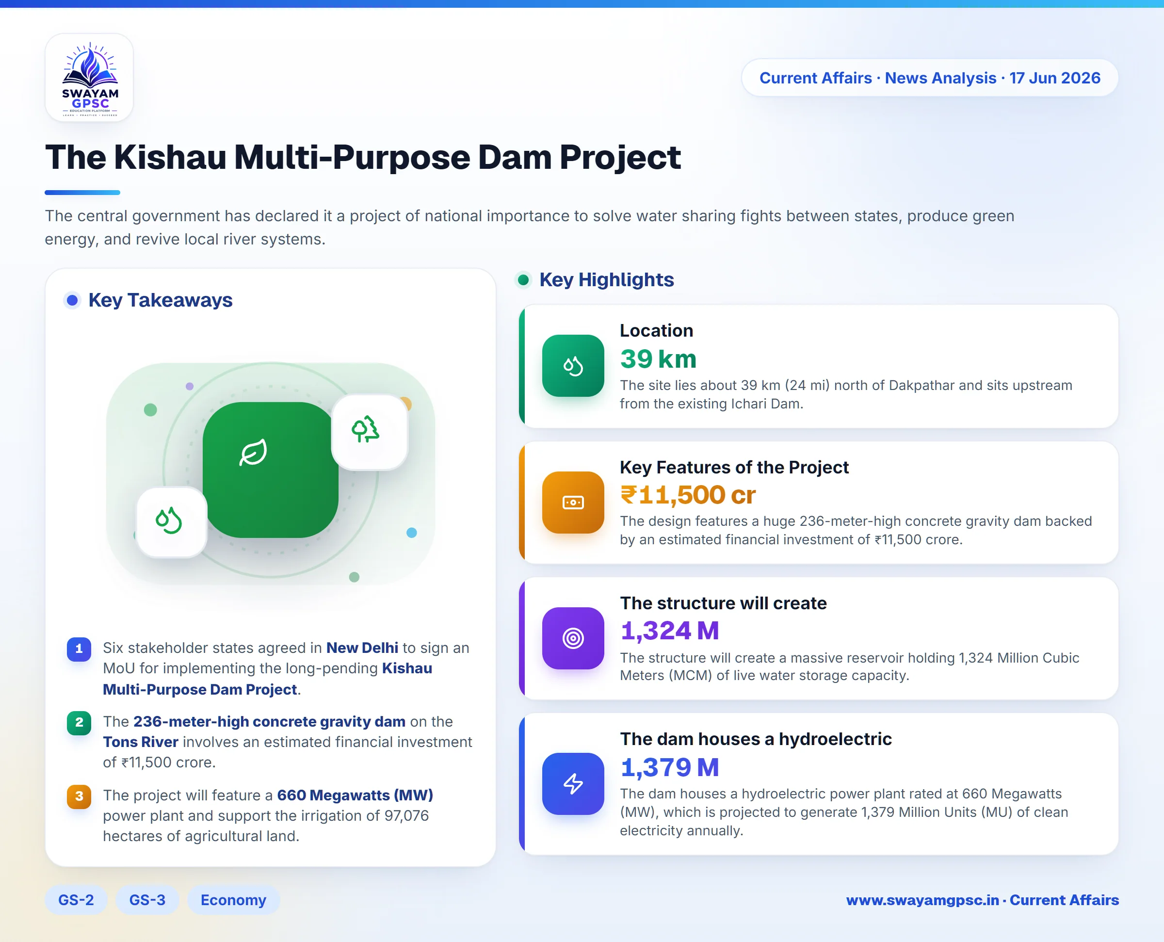 The Kishau Multi-Purpose Dam Project