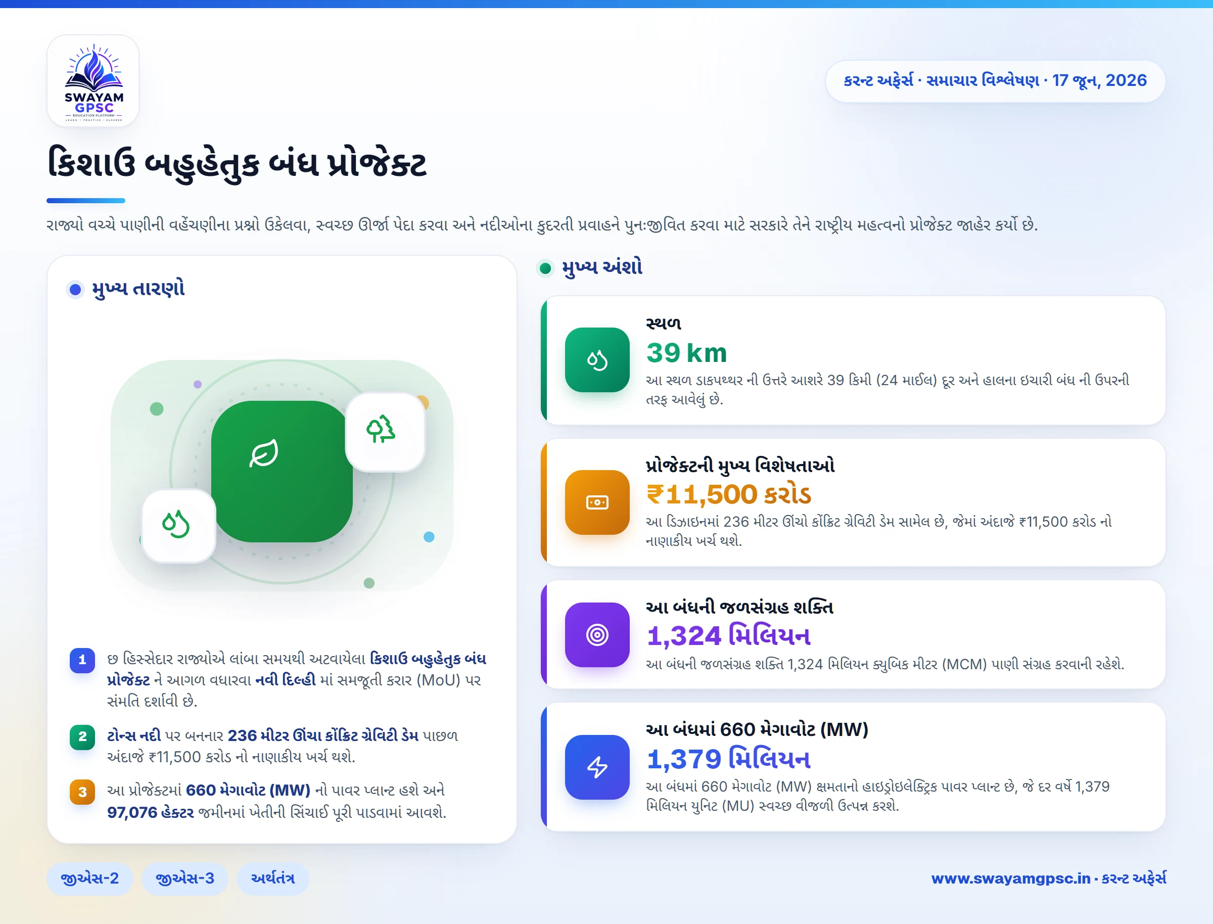 કિશાઉ બહુહેતુક બંધ પ્રોજેક્ટ
