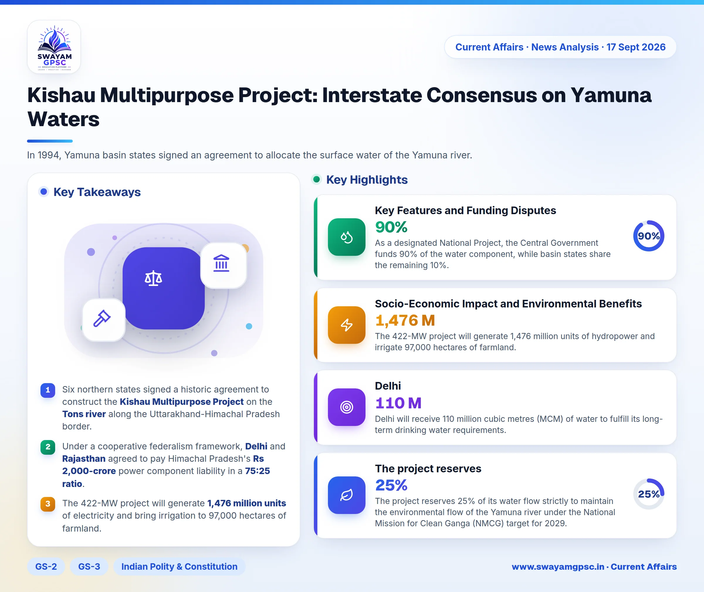 Kishau Multipurpose Project: Interstate Consensus on Yamuna Waters